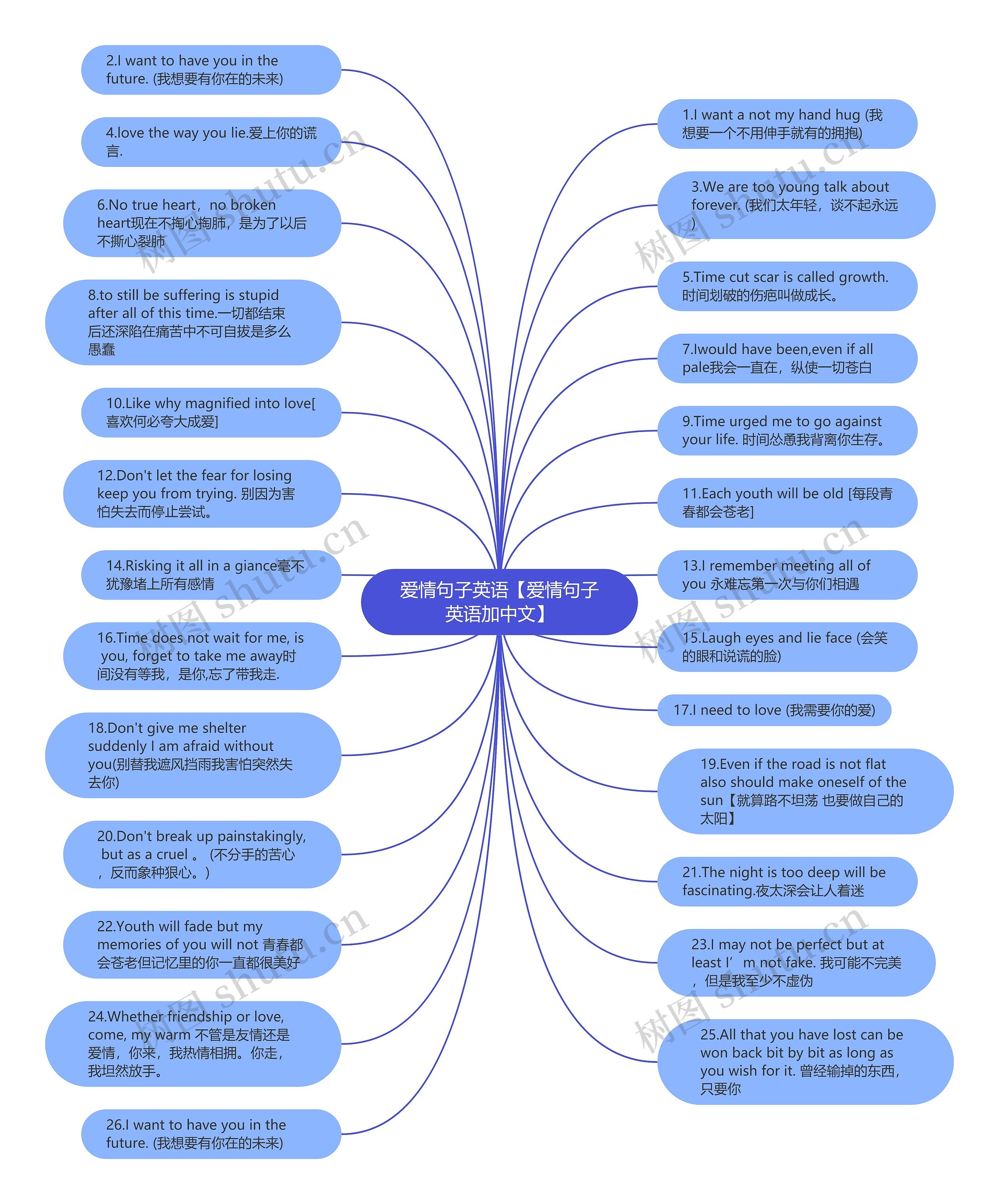 爱情句子英语【爱情句子英语加中文】思维导图