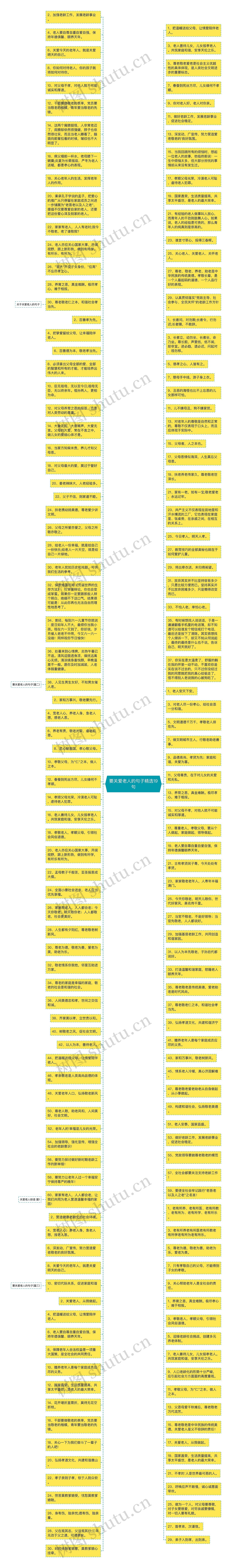 要关爱老人的句子精选19句思维导图