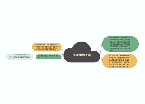 2015年市场部工作计划