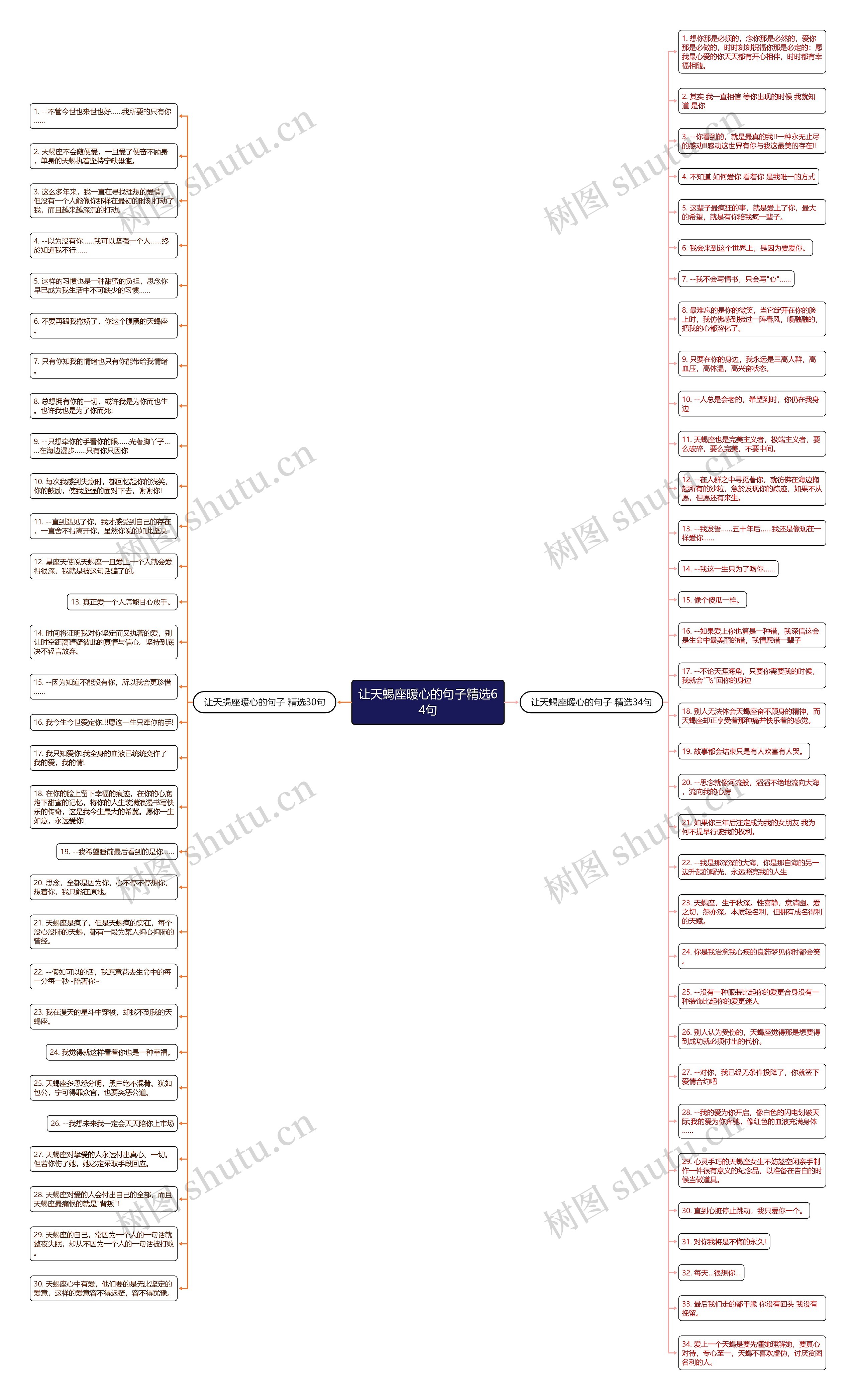 让天蝎座暖心的句子精选64句思维导图