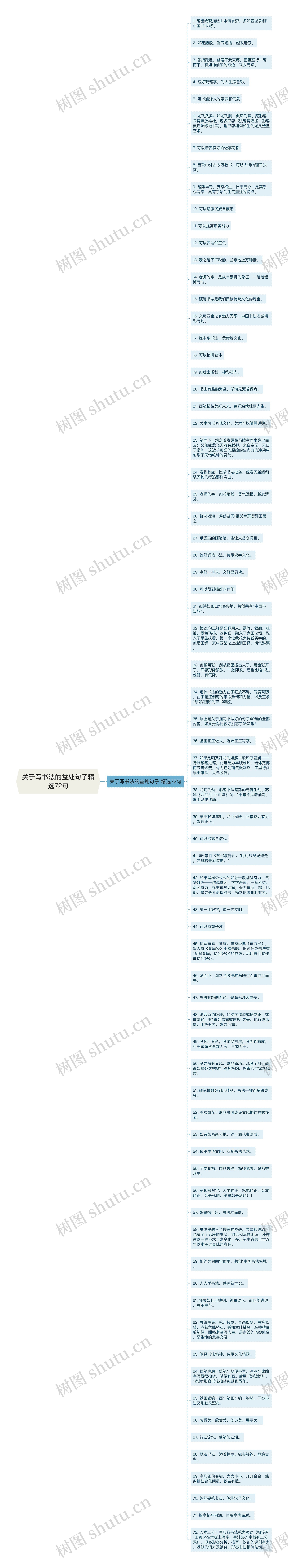 关于写书法的益处句子精选72句思维导图