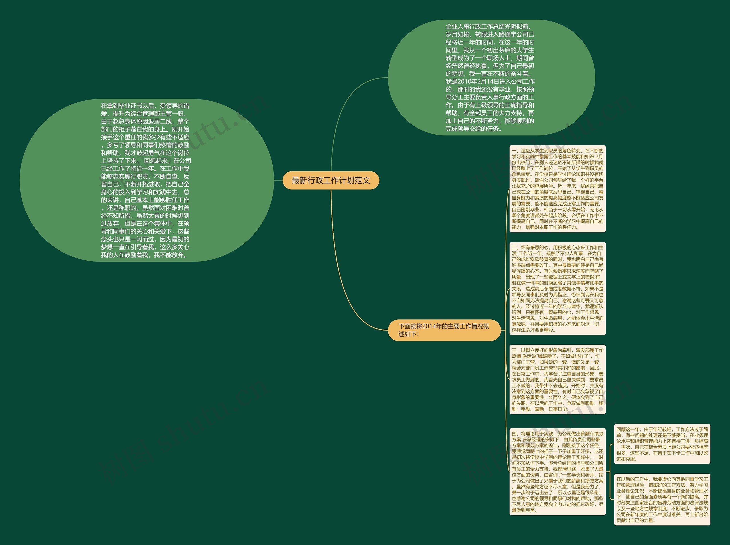 最新行政工作计划范文思维导图