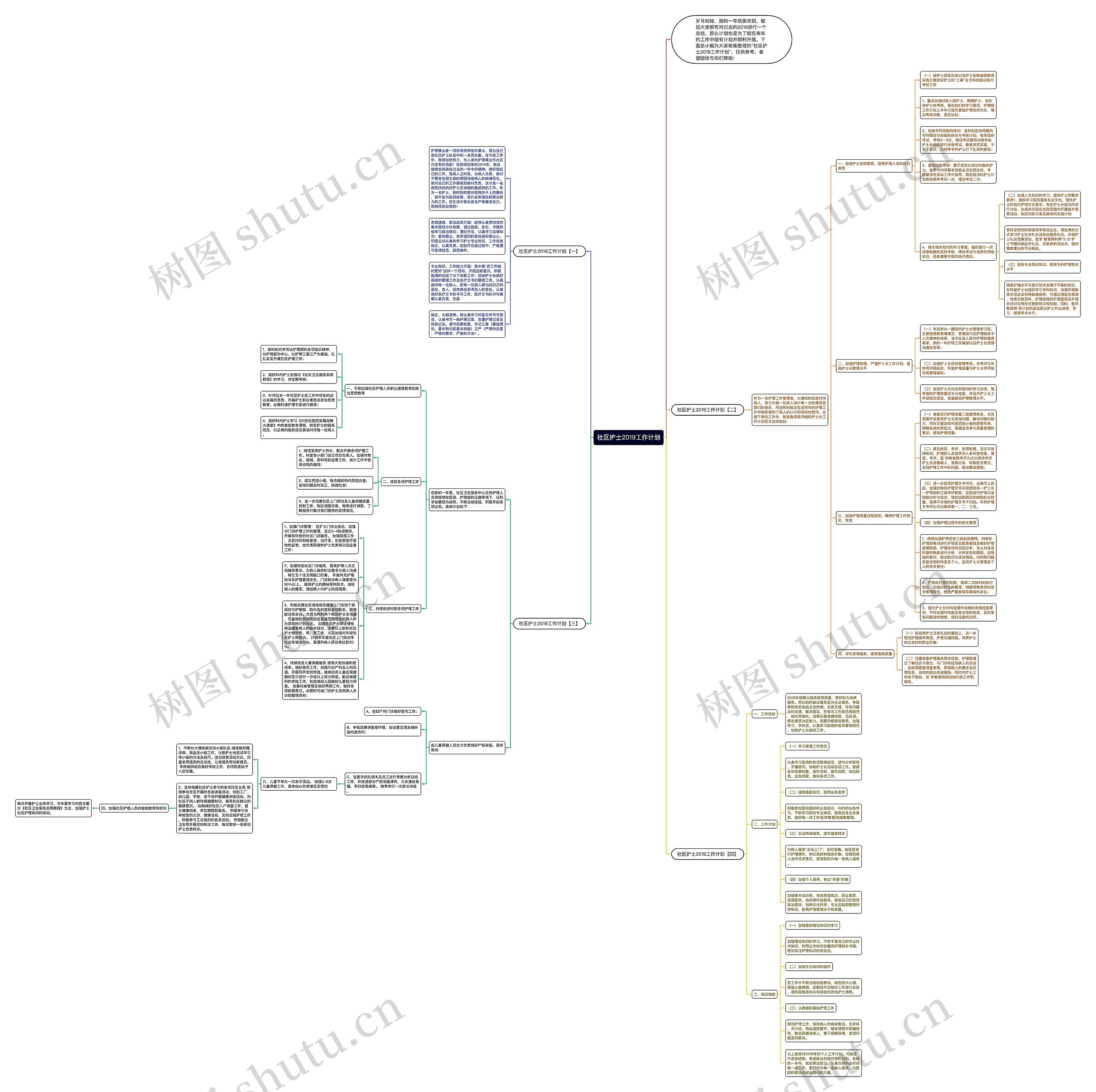 社区护士2019工作计划思维导图