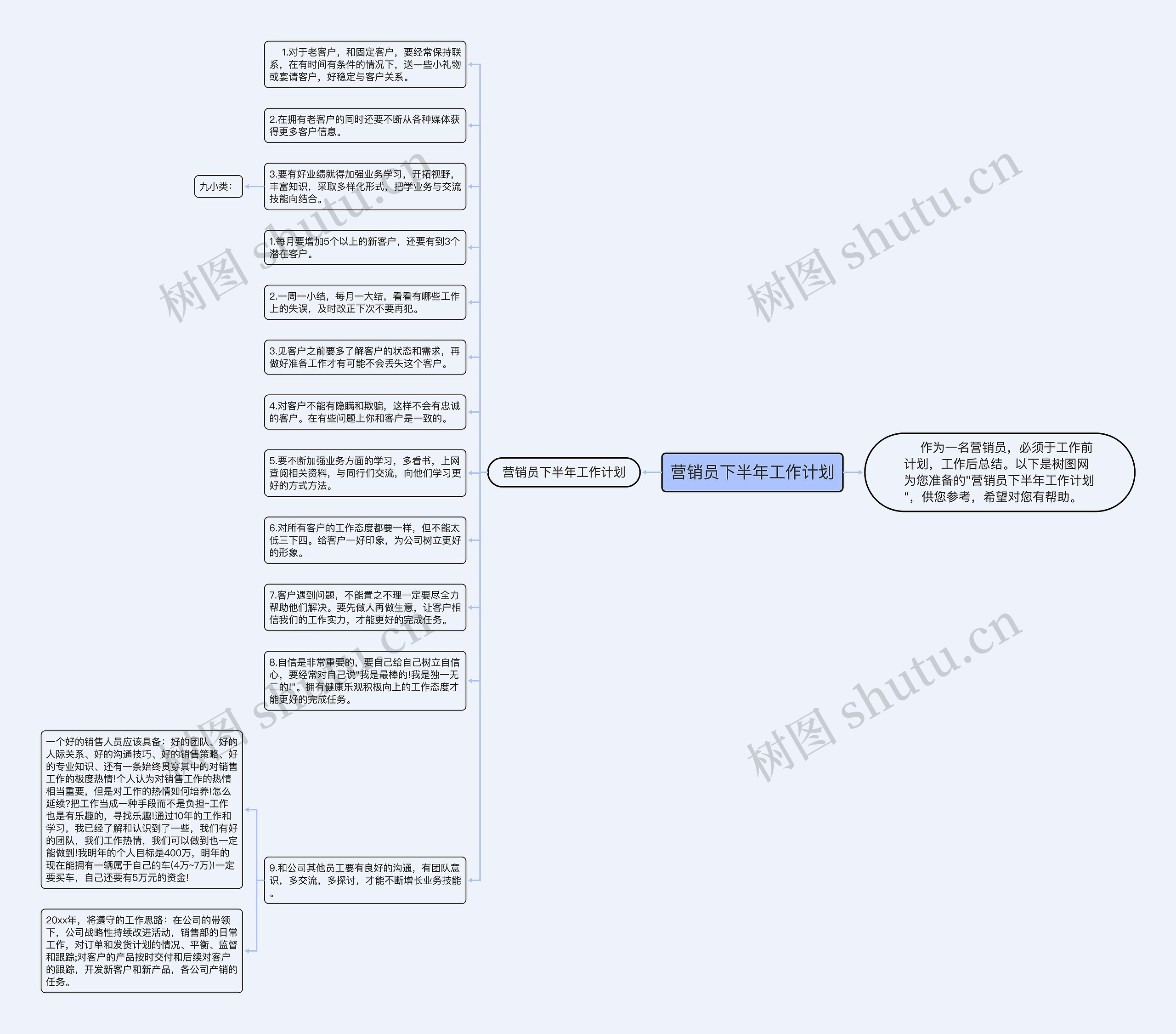 营销员下半年工作计划思维导图