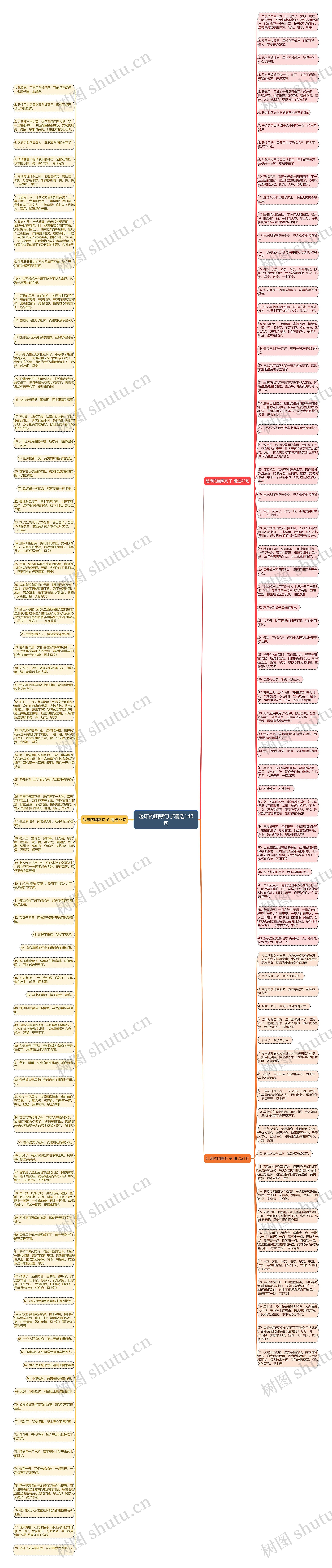 起床的幽默句子精选148句思维导图