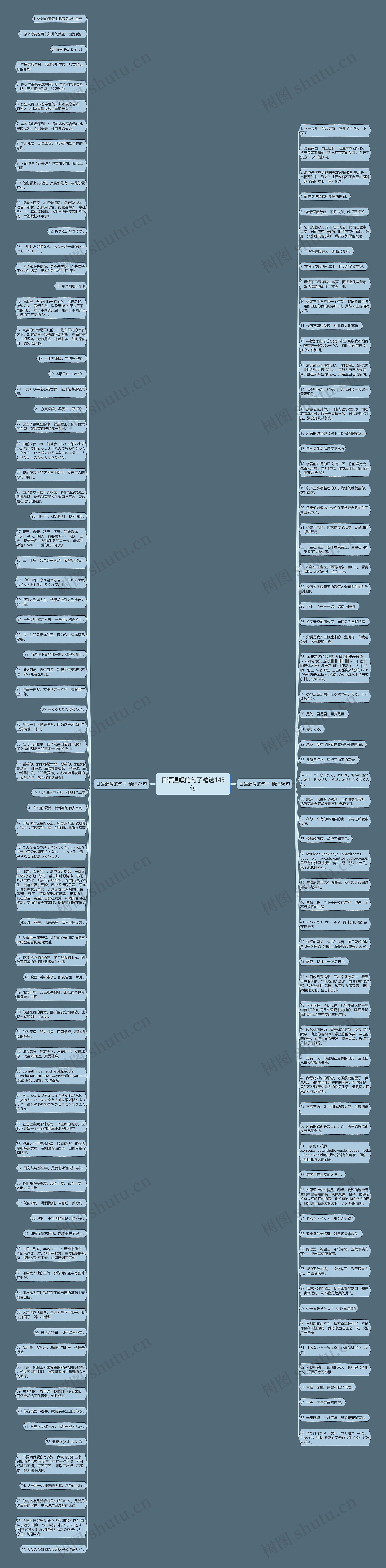 日语温暖的句子精选143句思维导图