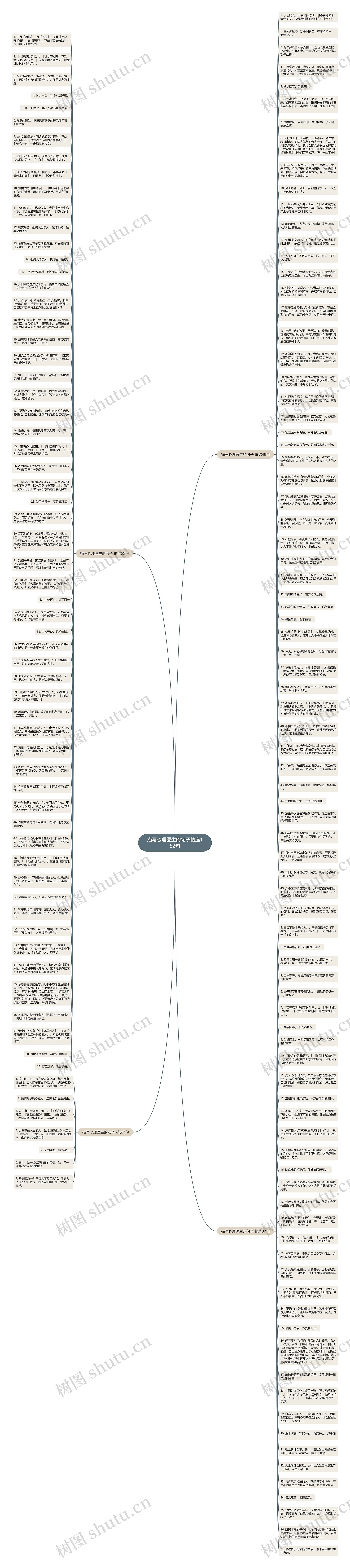 描写心理医生的句子精选152句思维导图