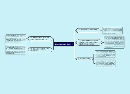 最新幼儿园家长工作计划