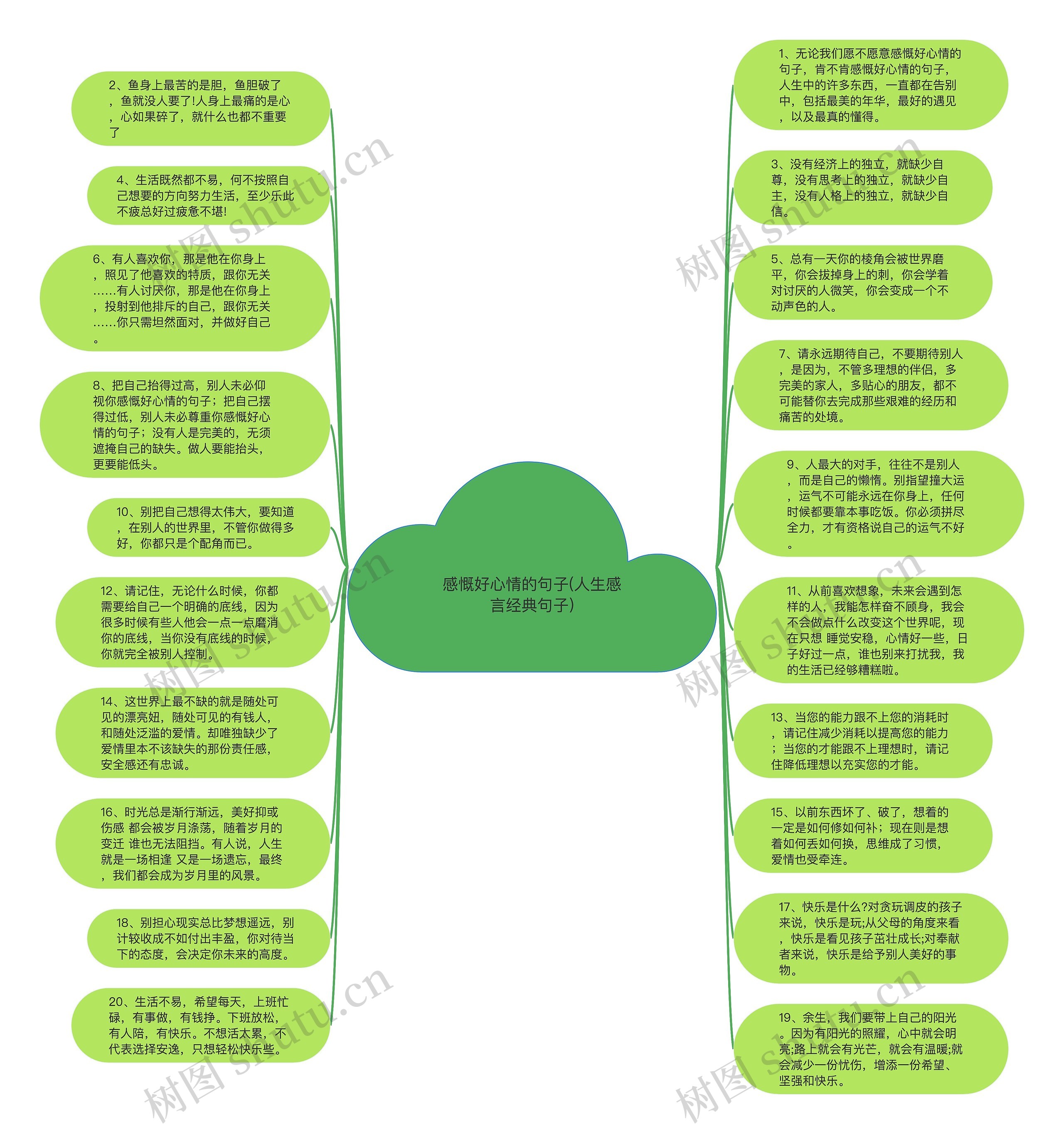 感慨好心情的句子(人生感言经典句子)思维导图