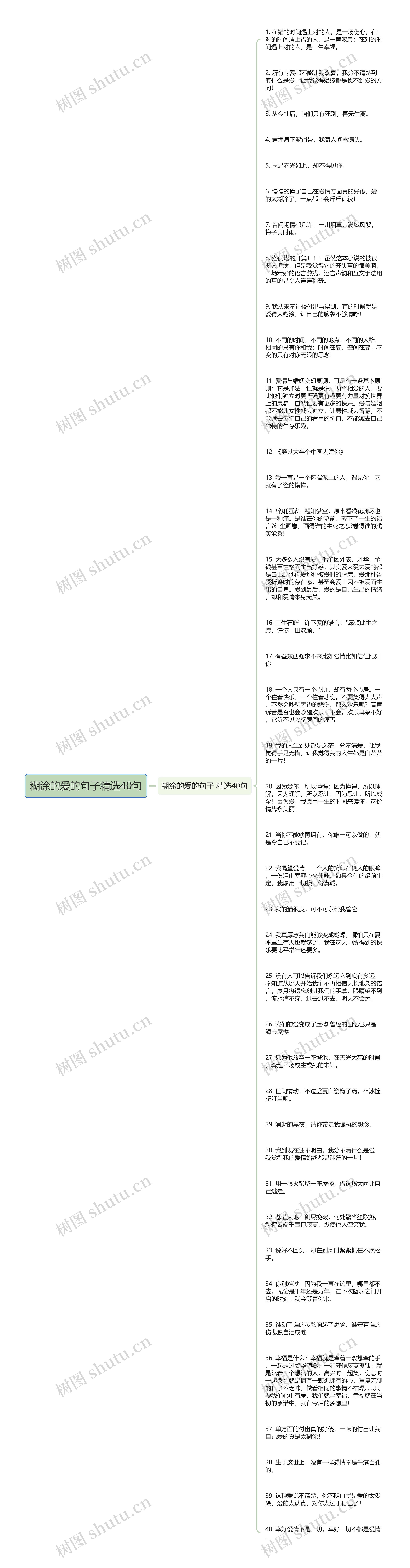 糊涂的爱的句子精选40句思维导图