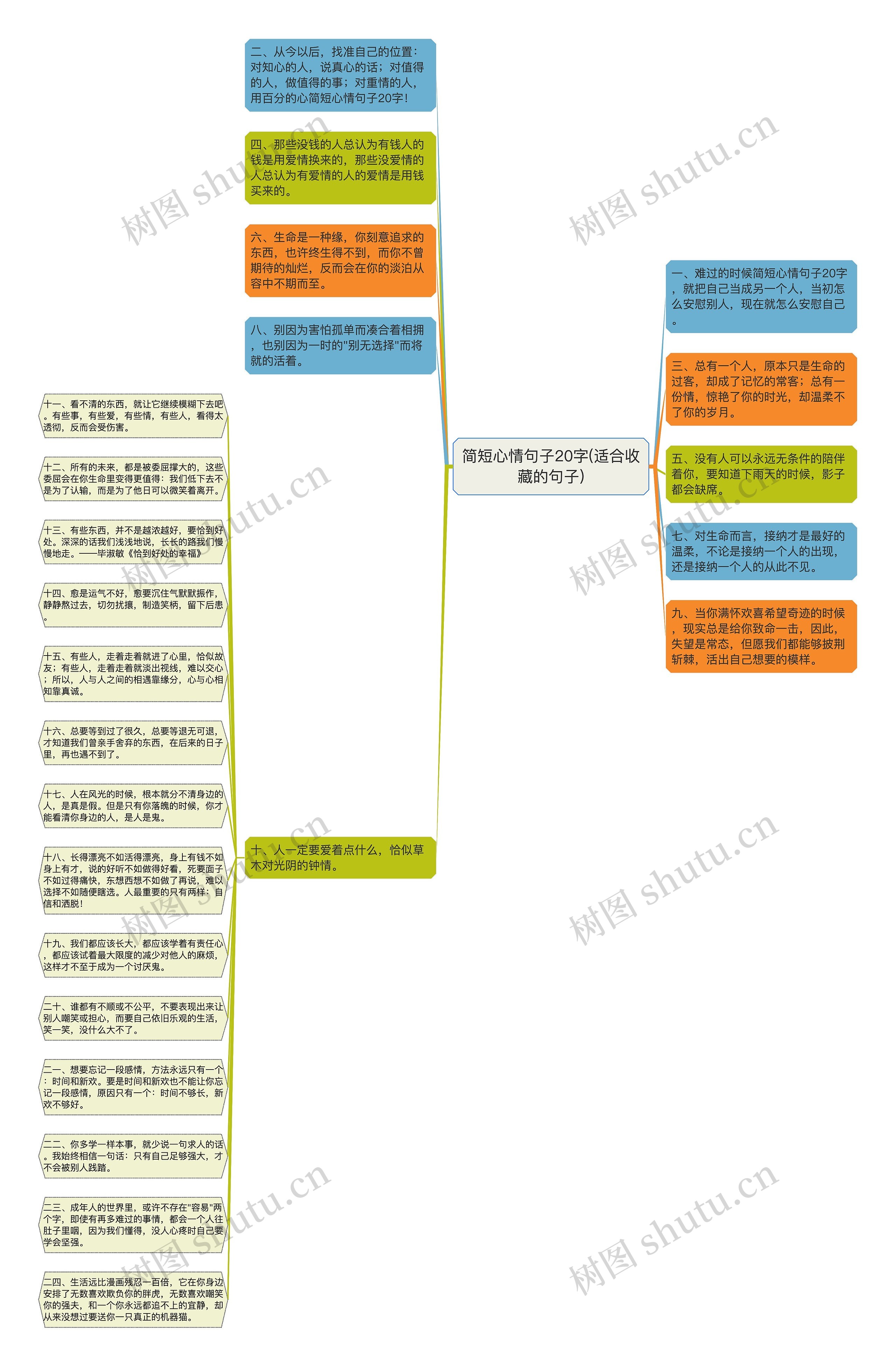 简短心情句子20字(适合收藏的句子)思维导图