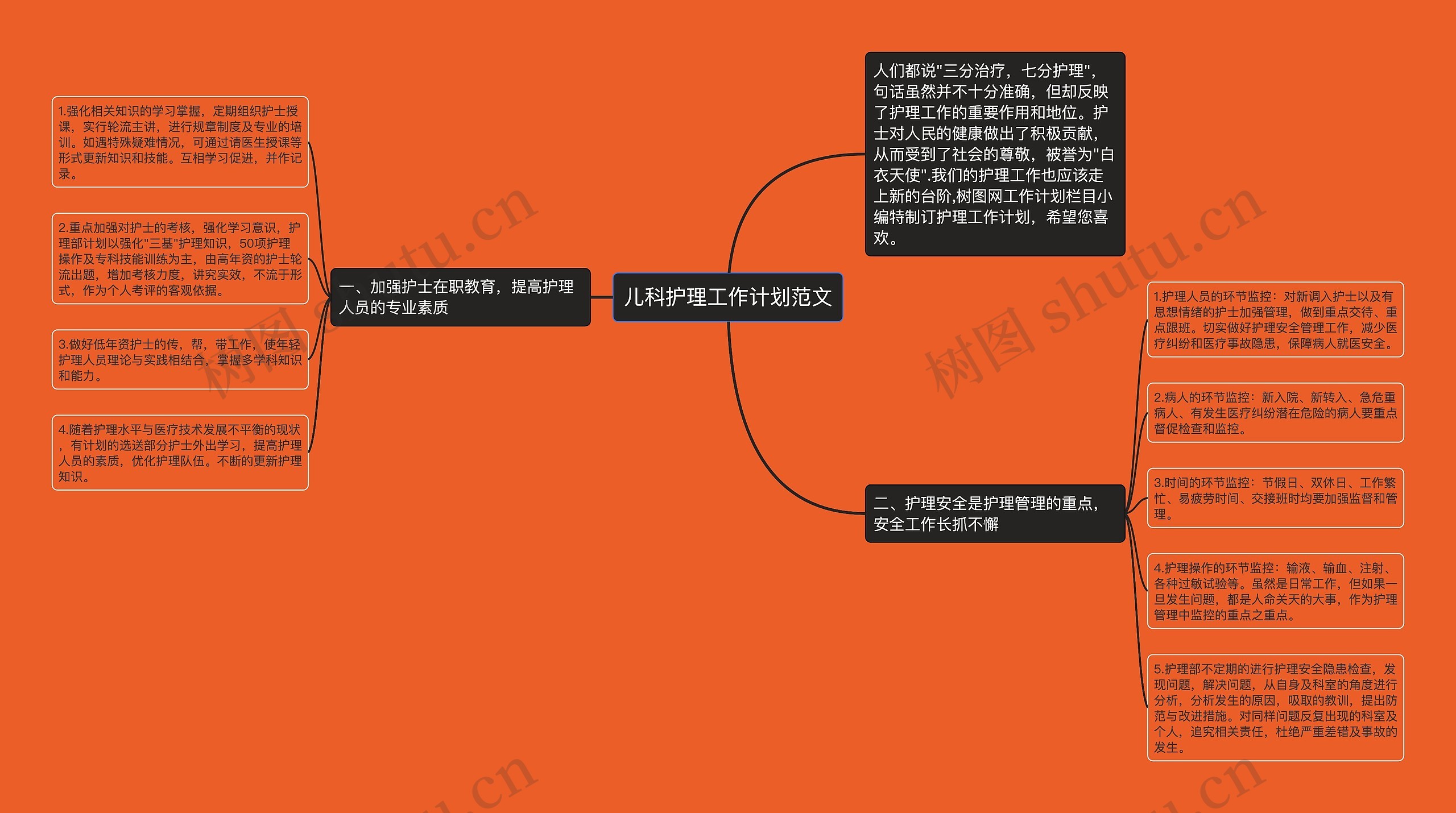 儿科护理工作计划范文思维导图