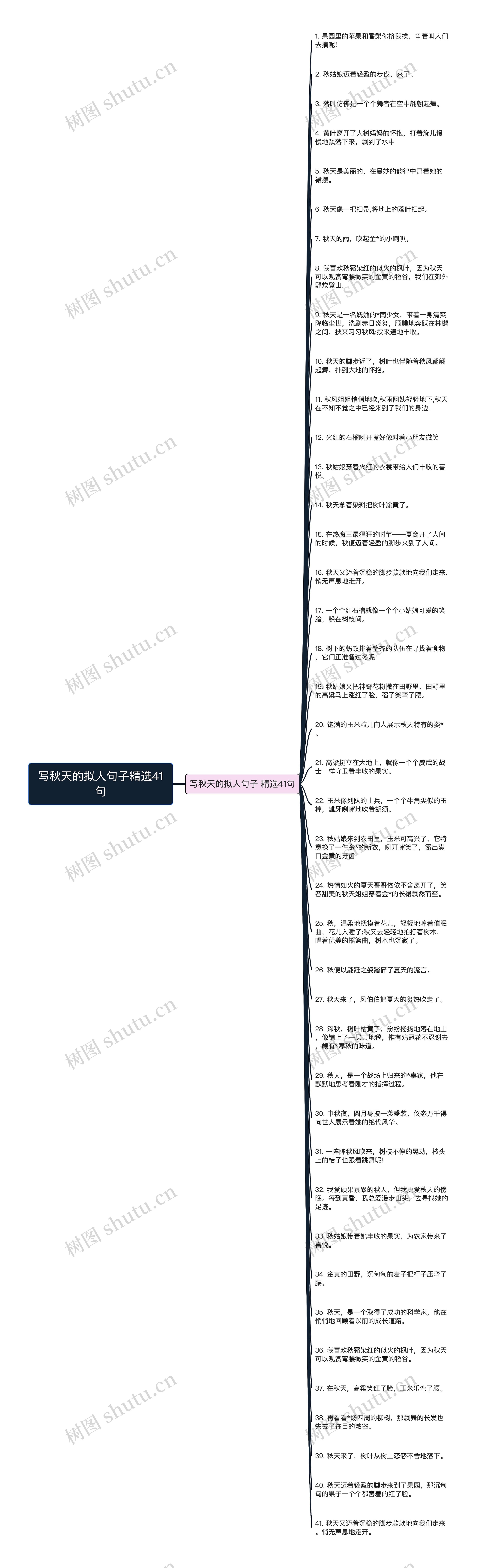 写秋天的拟人句子精选41句思维导图