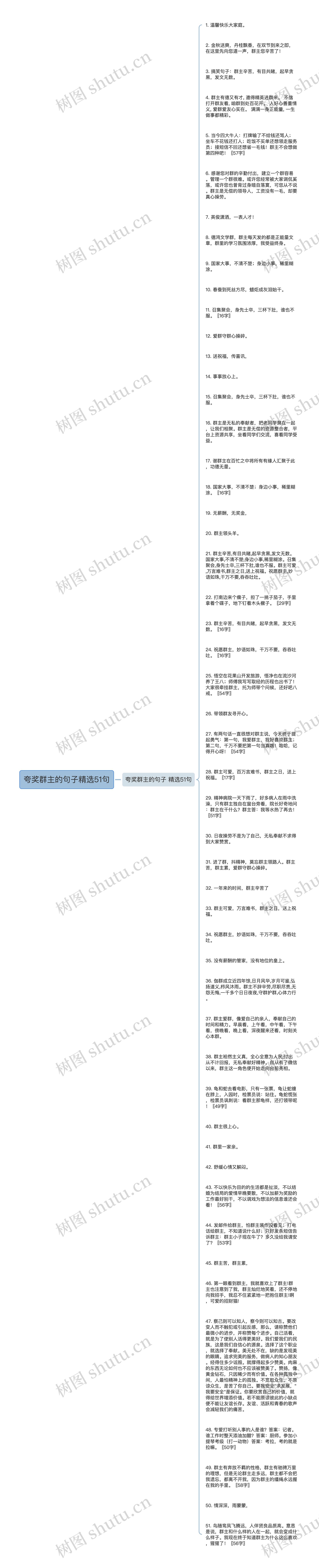 夸奖群主的句子精选51句思维导图