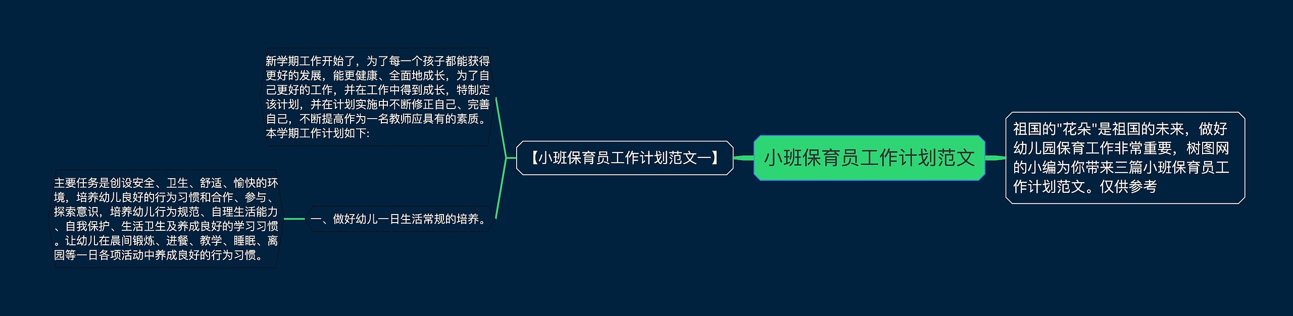 小班保育员工作计划范文