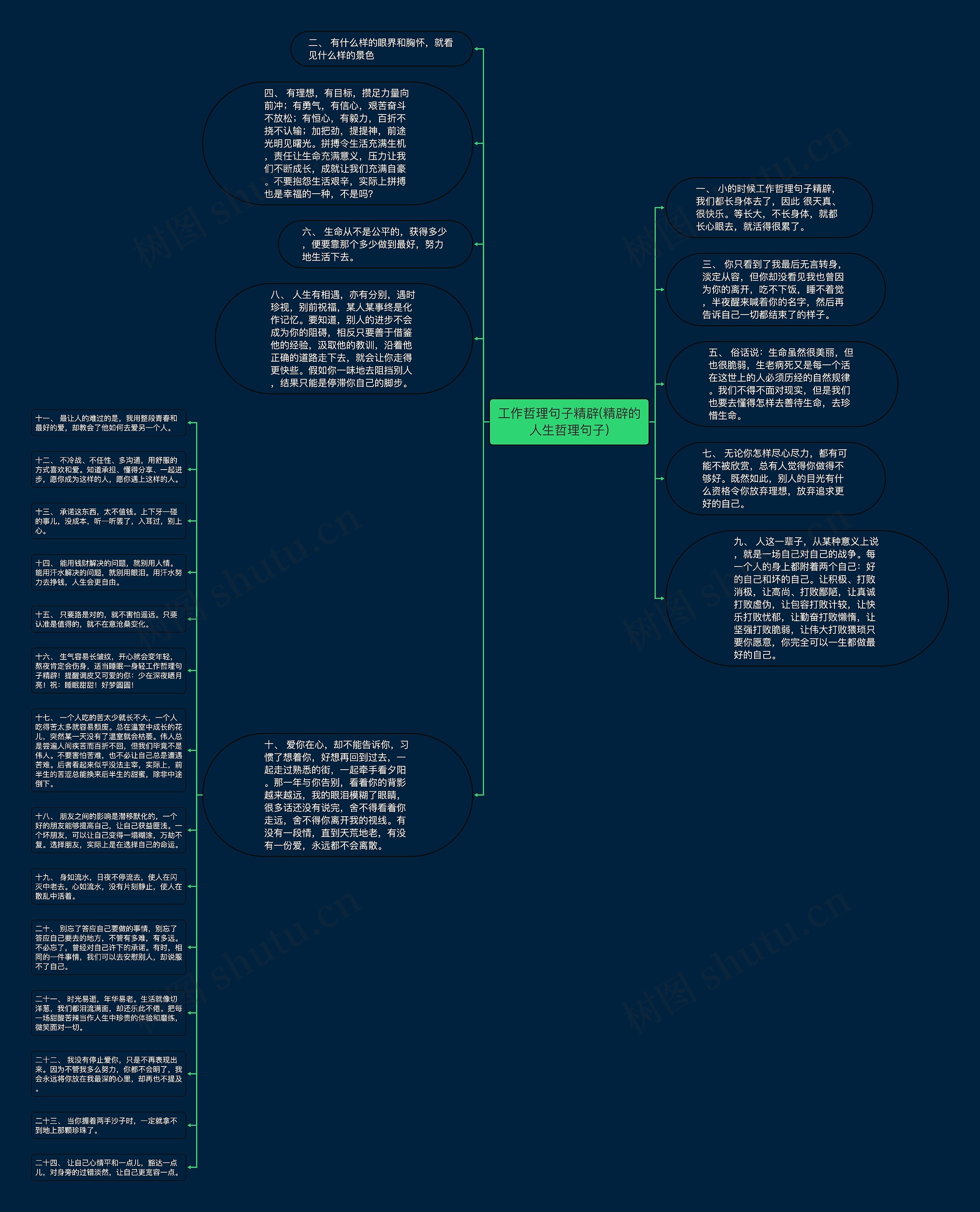工作哲理句子精辟(精辟的人生哲理句子)思维导图