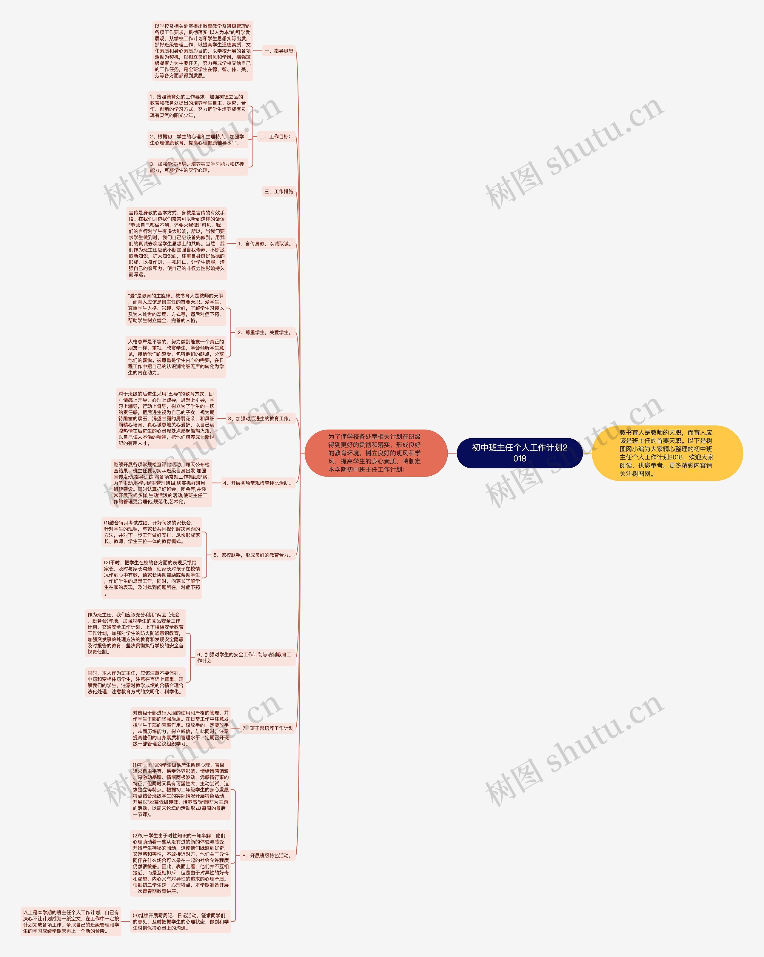 初中班主任个人工作计划2018思维导图