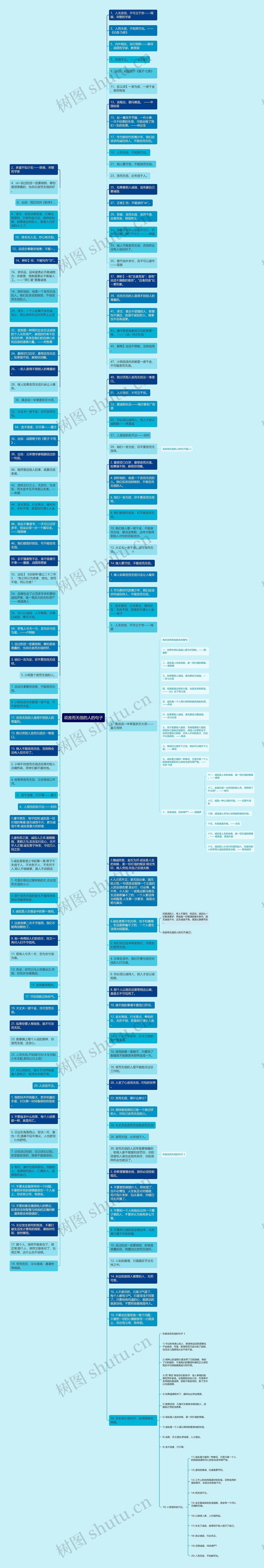 说言而无信的人的句子思维导图