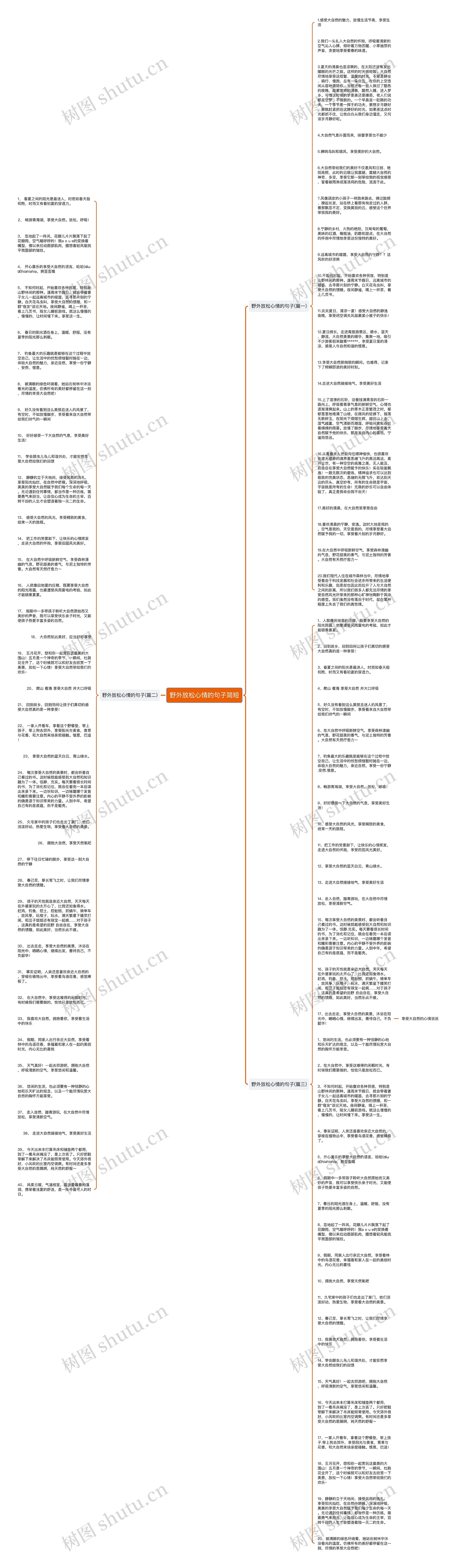 野外放松心情的句子简短思维导图