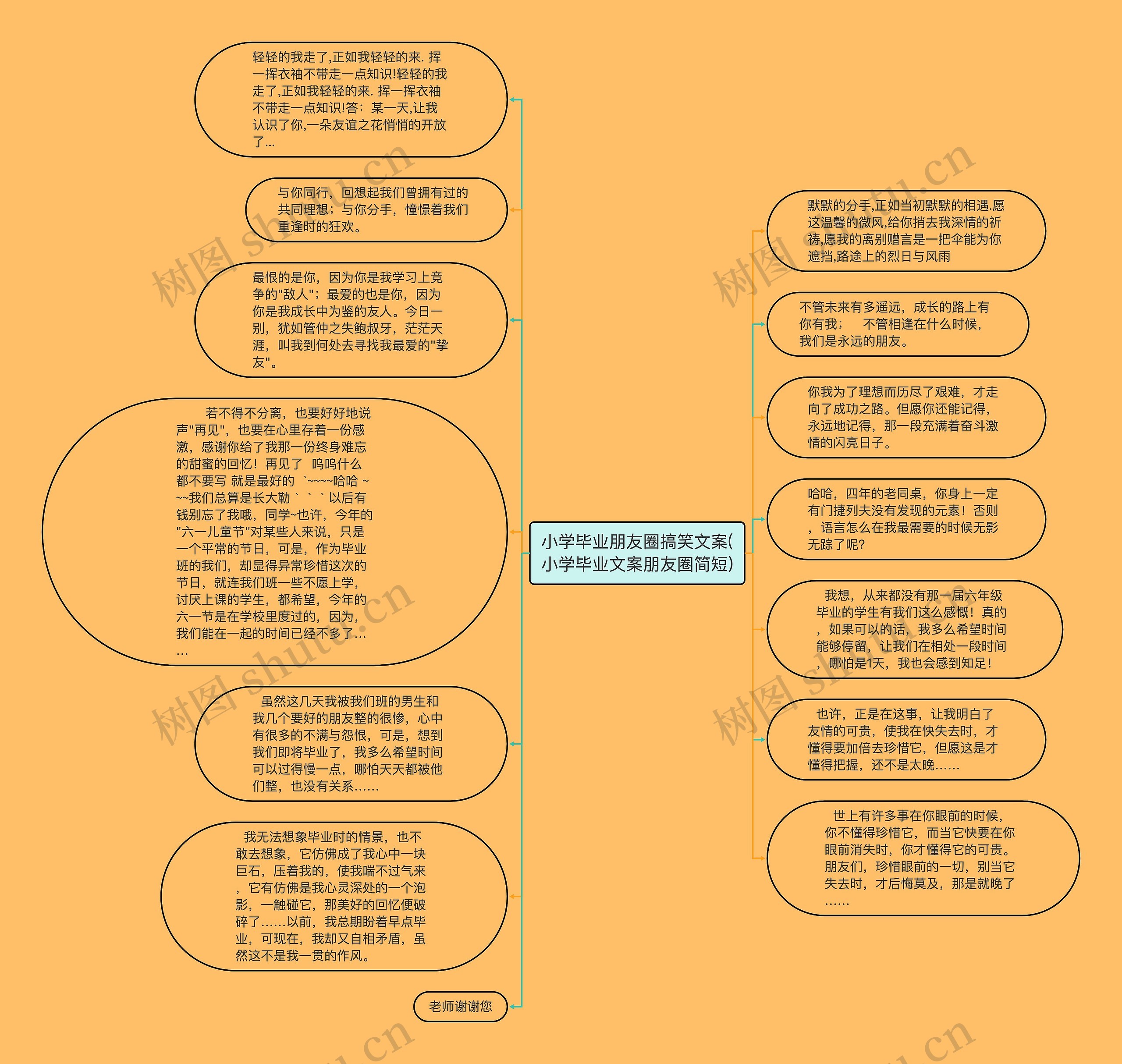 小学毕业朋友圈搞笑文案(小学毕业文案朋友圈简短)思维导图