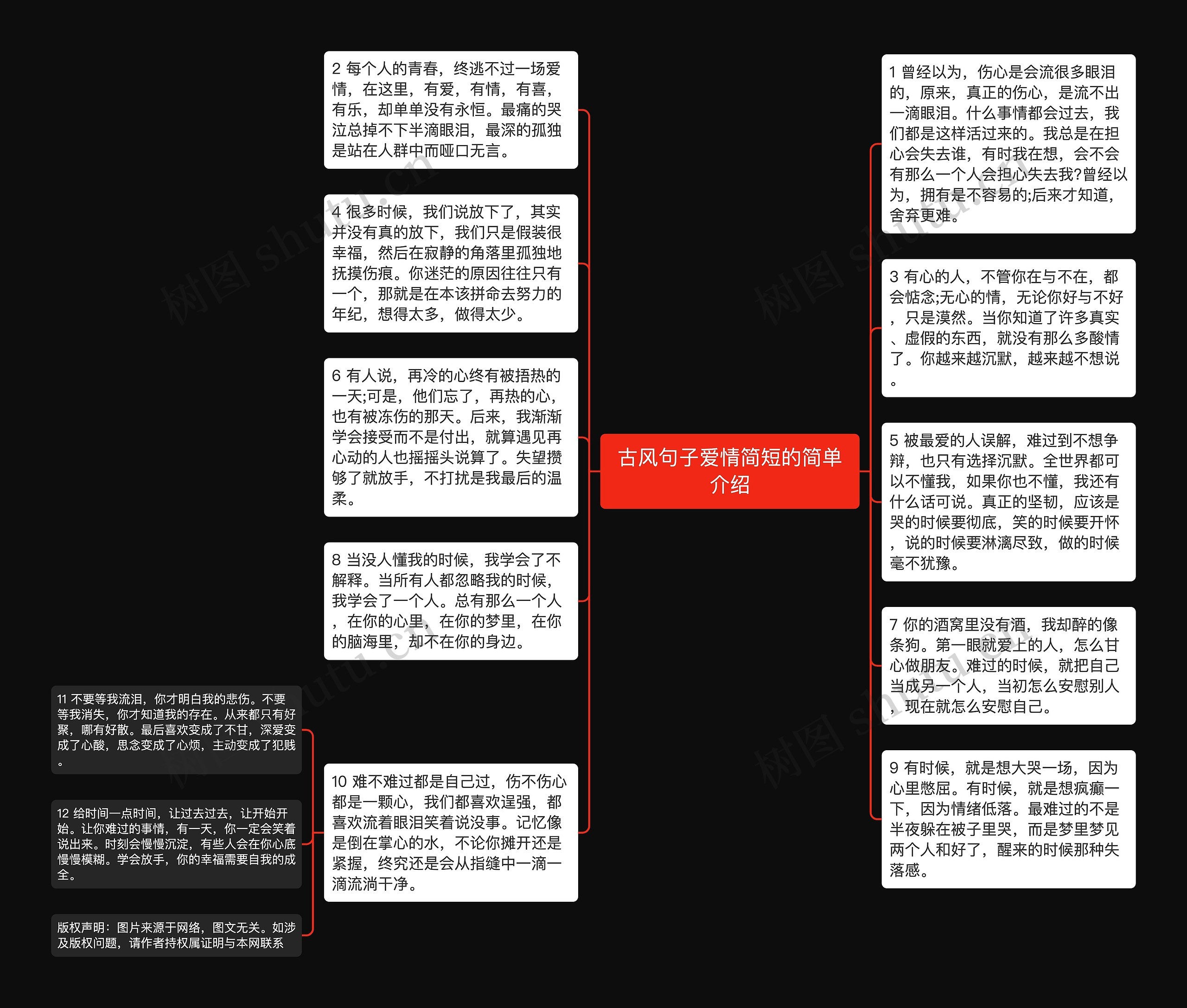 古风句子爱情简短的简单介绍