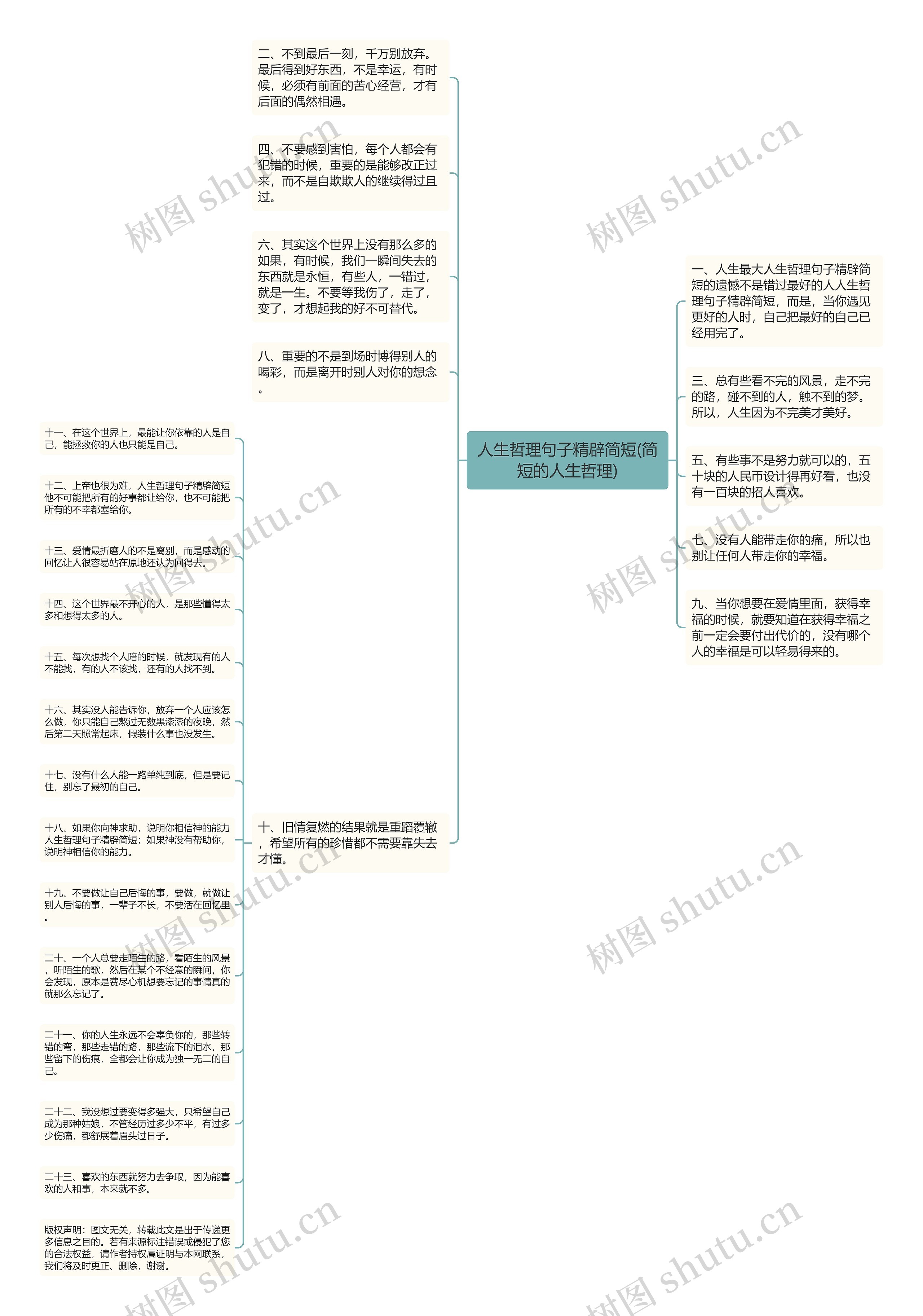 人生哲理句子精辟简短(简短的人生哲理)思维导图