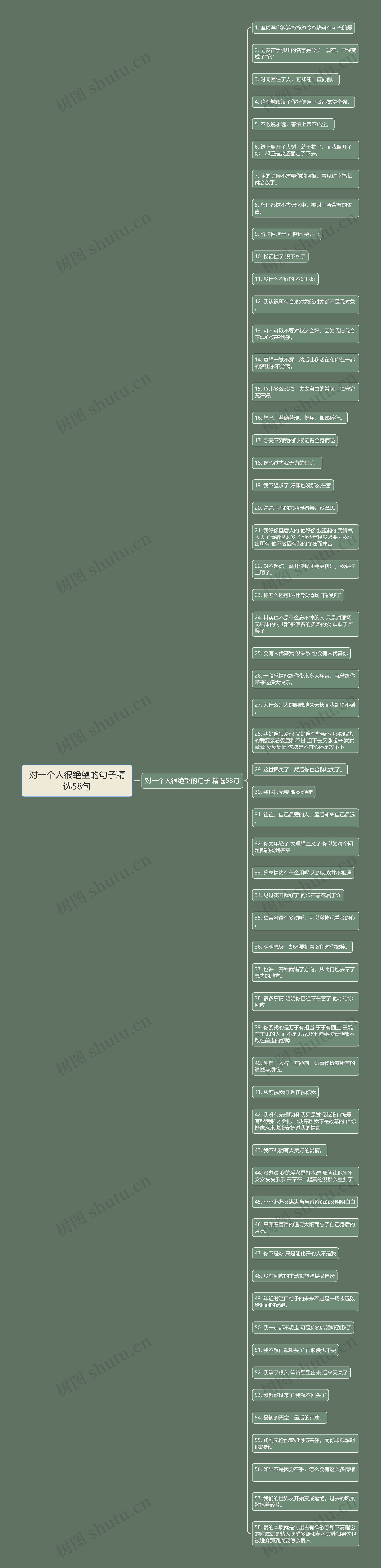 对一个人很绝望的句子精选58句