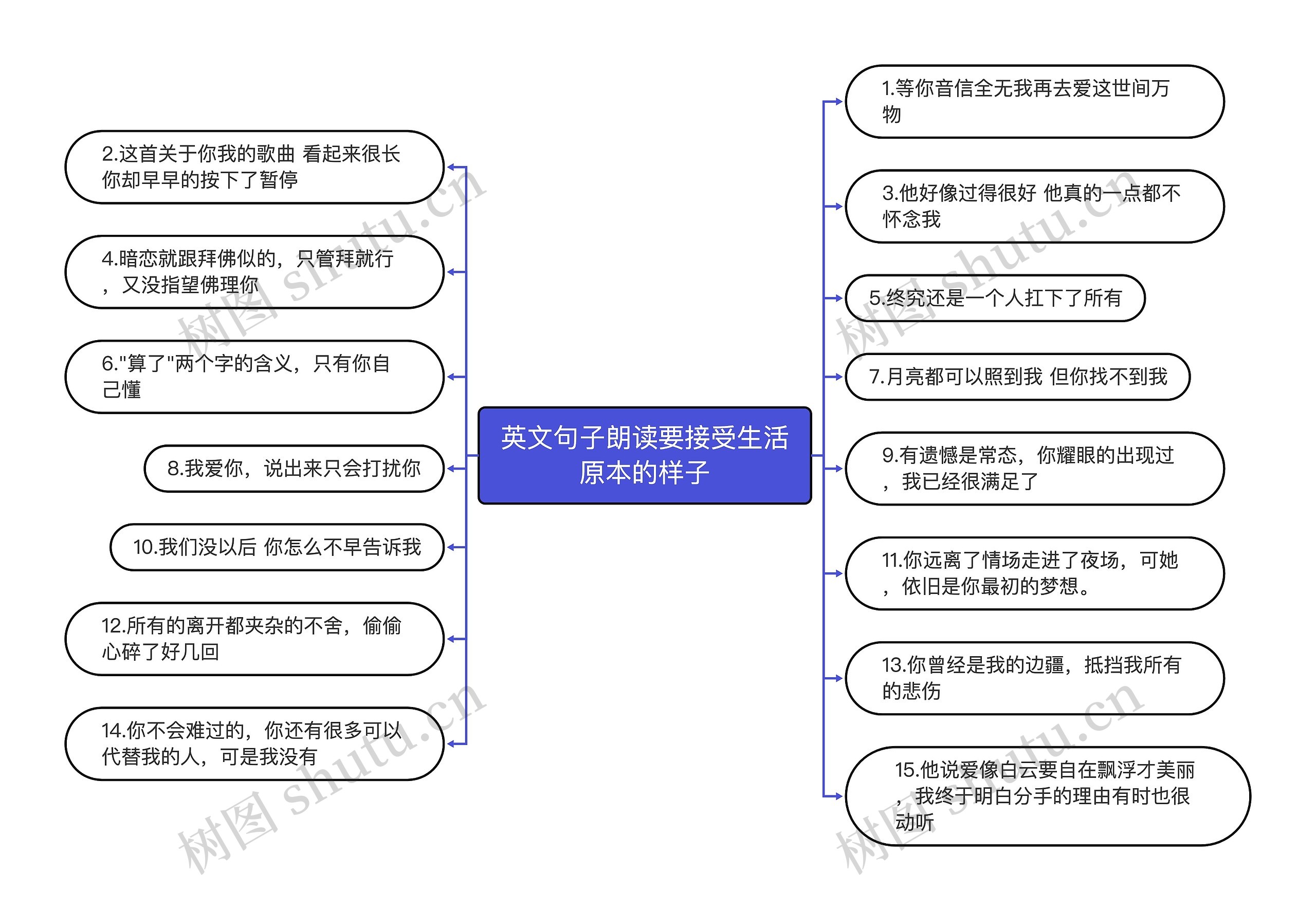 英文句子朗读要接受生活原本的样子思维导图