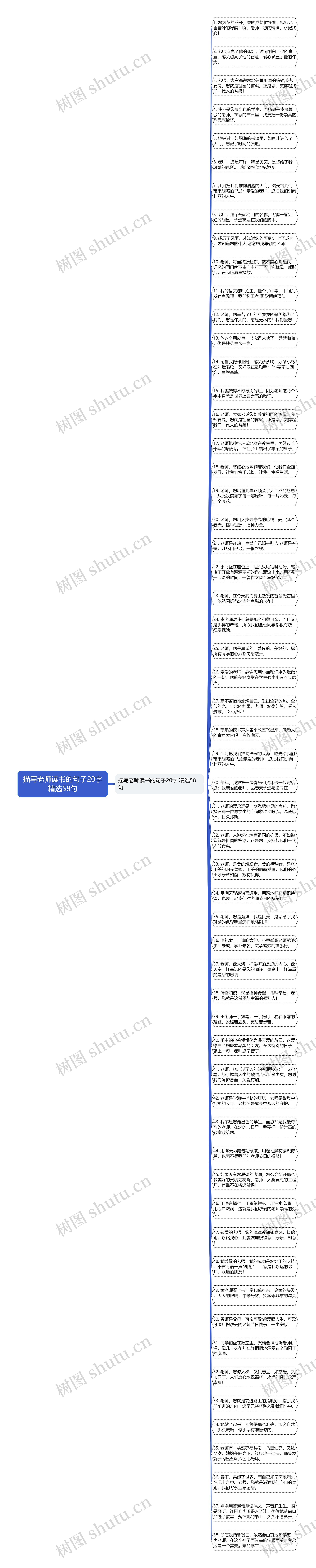 描写老师读书的句子20字精选58句思维导图