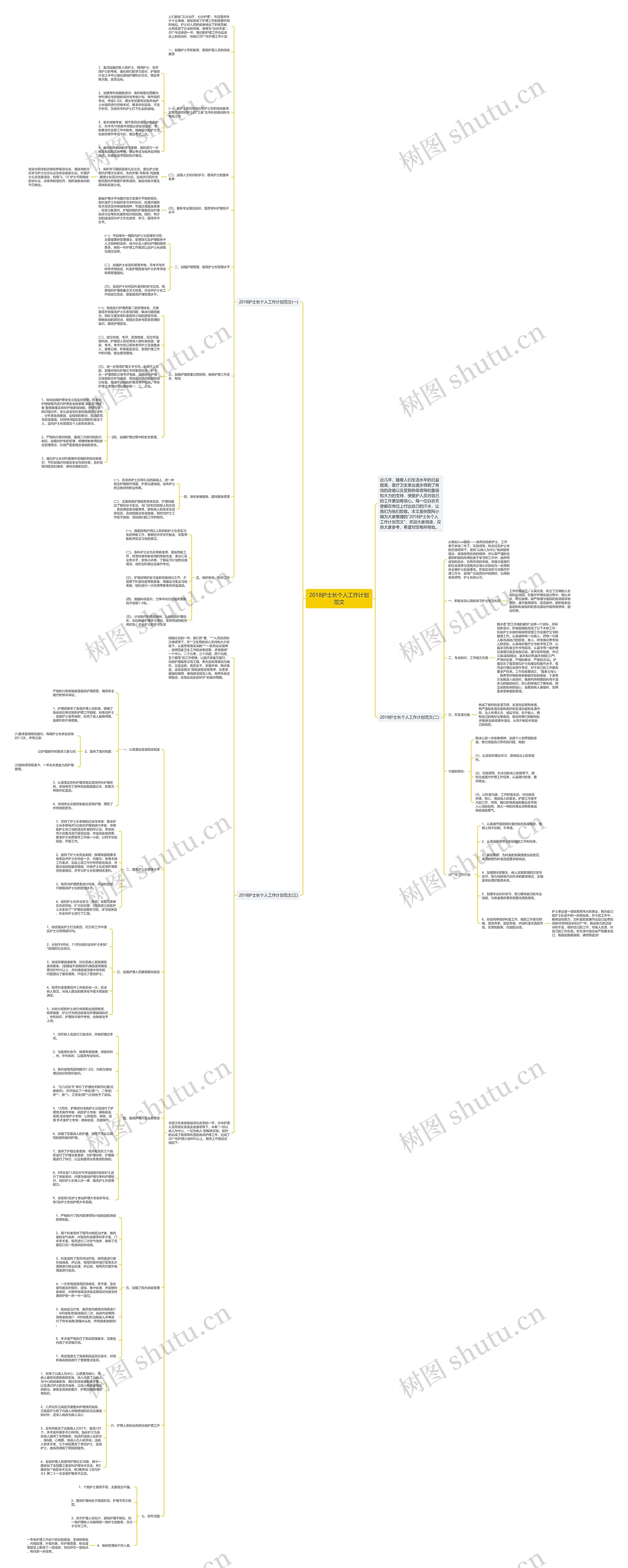 2018护士长个人工作计划范文思维导图