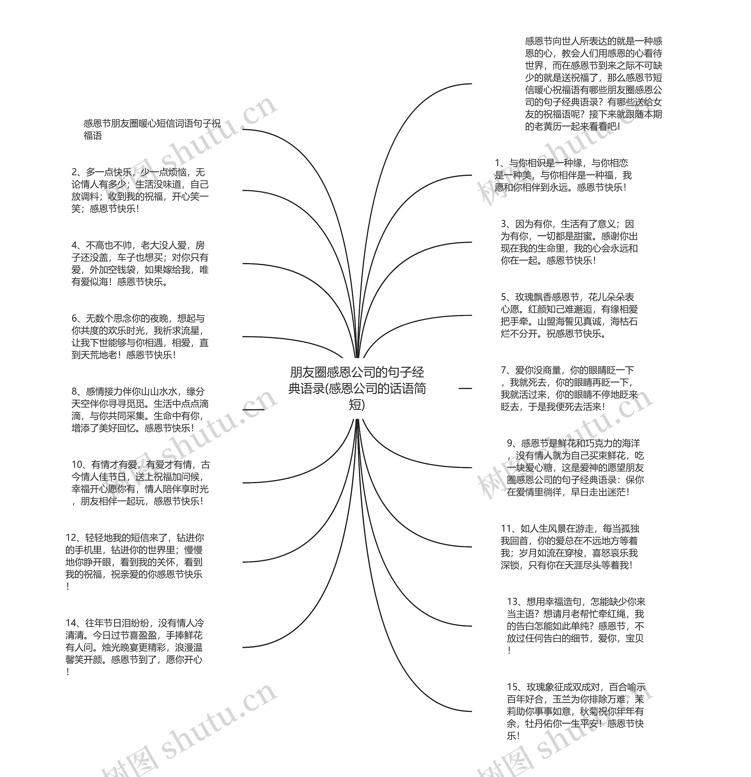 朋友圈感恩公司的句子经典语录(感恩公司的话语简短)思维导图