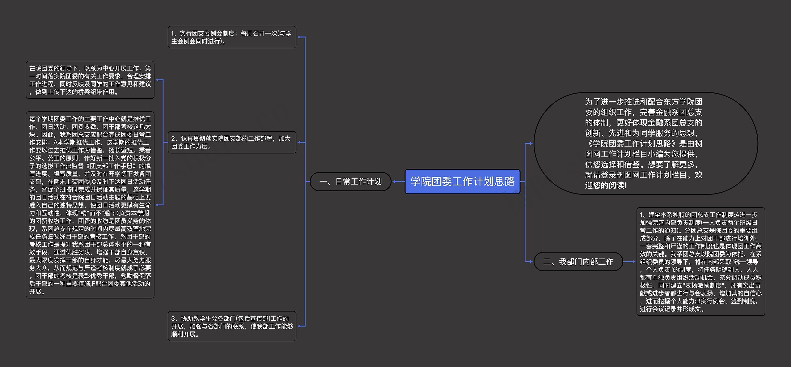 学院团委工作计划思路思维导图