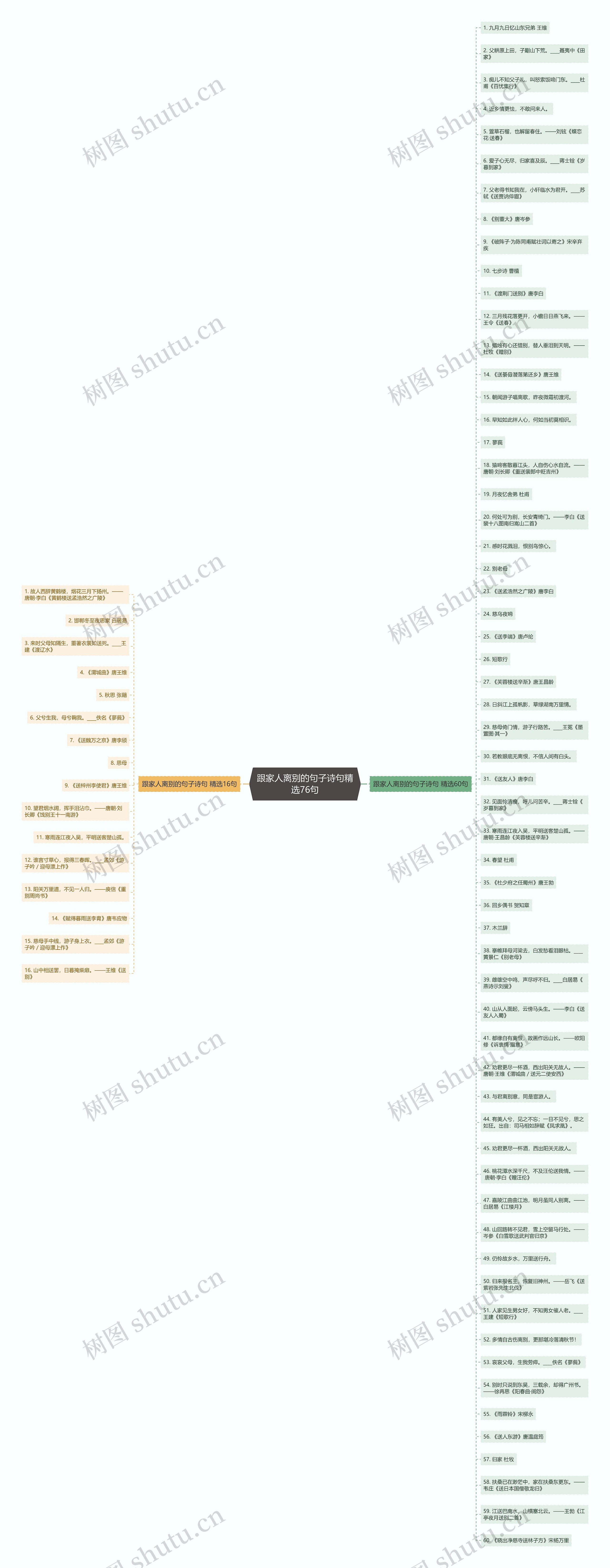 跟家人离别的句子诗句精选76句思维导图