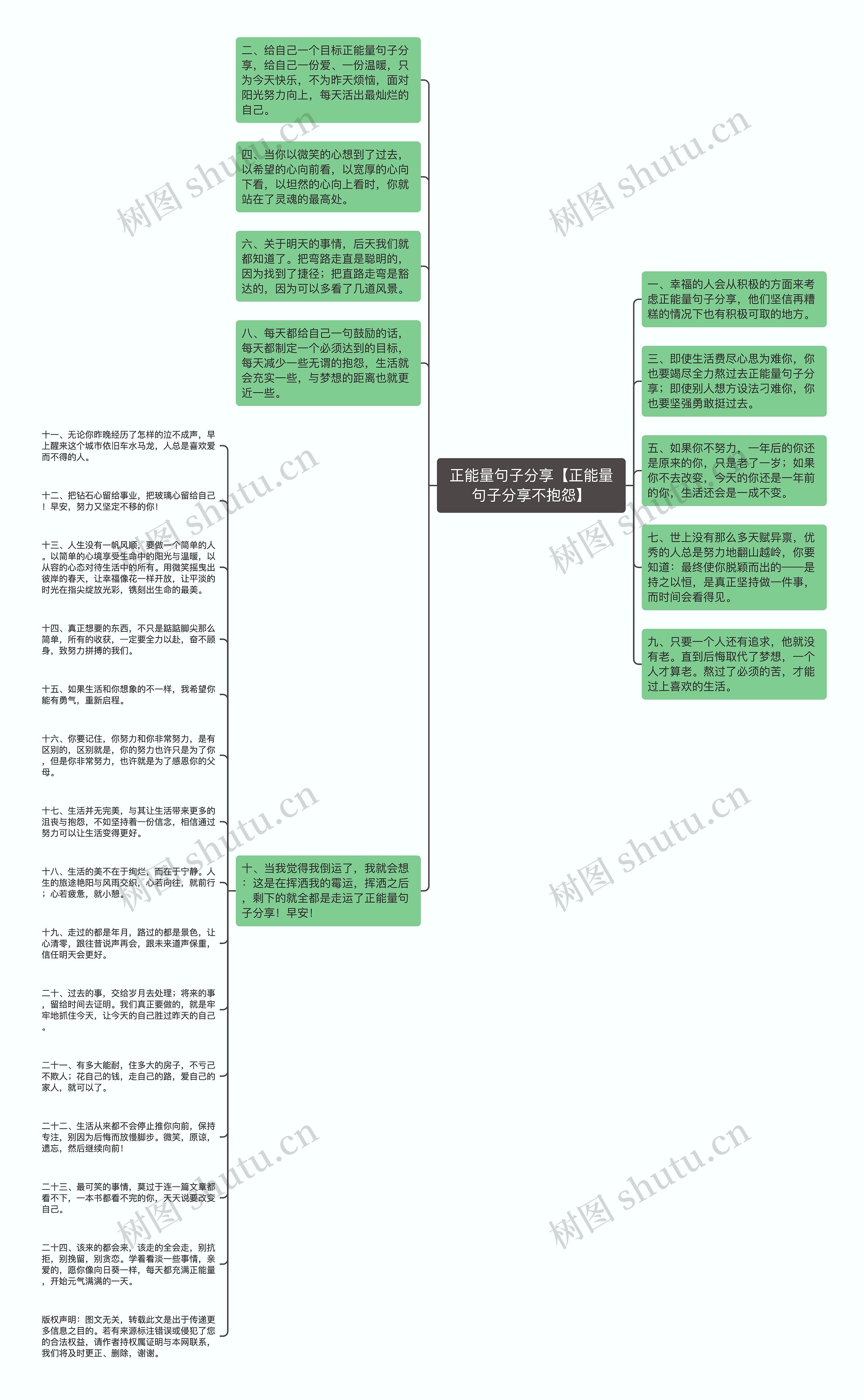 正能量句子分享【正能量句子分享不抱怨】思维导图