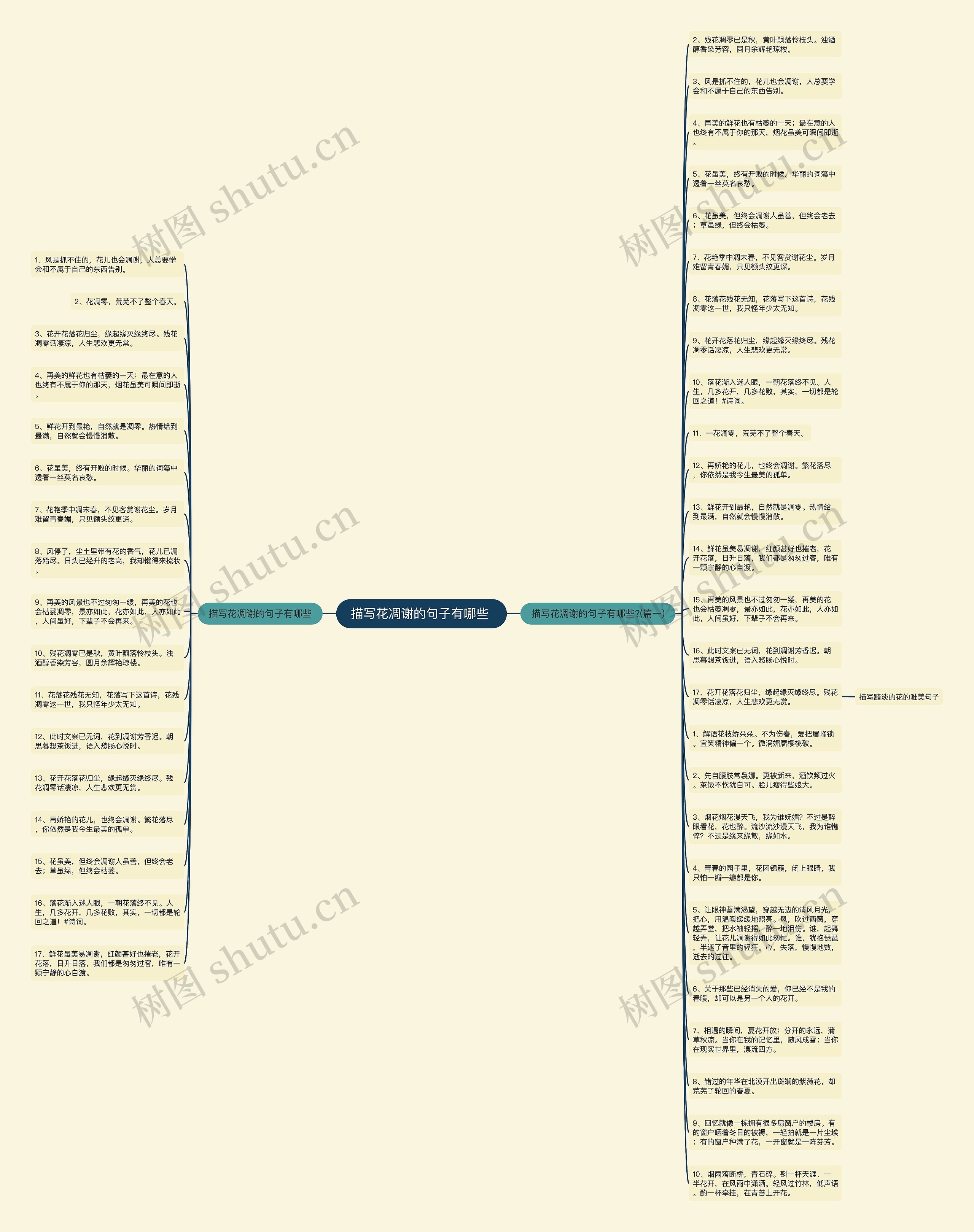 描写花凋谢的句子有哪些 思维导图