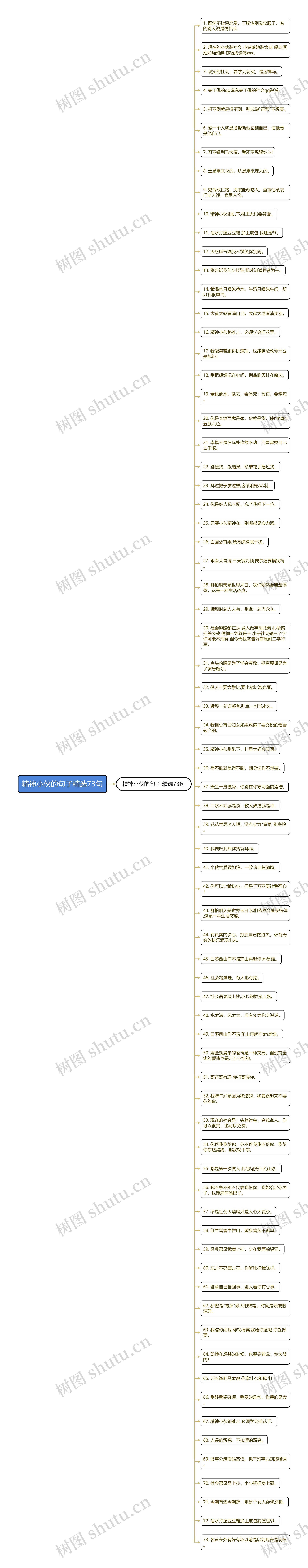 精神小伙的句子精选73句