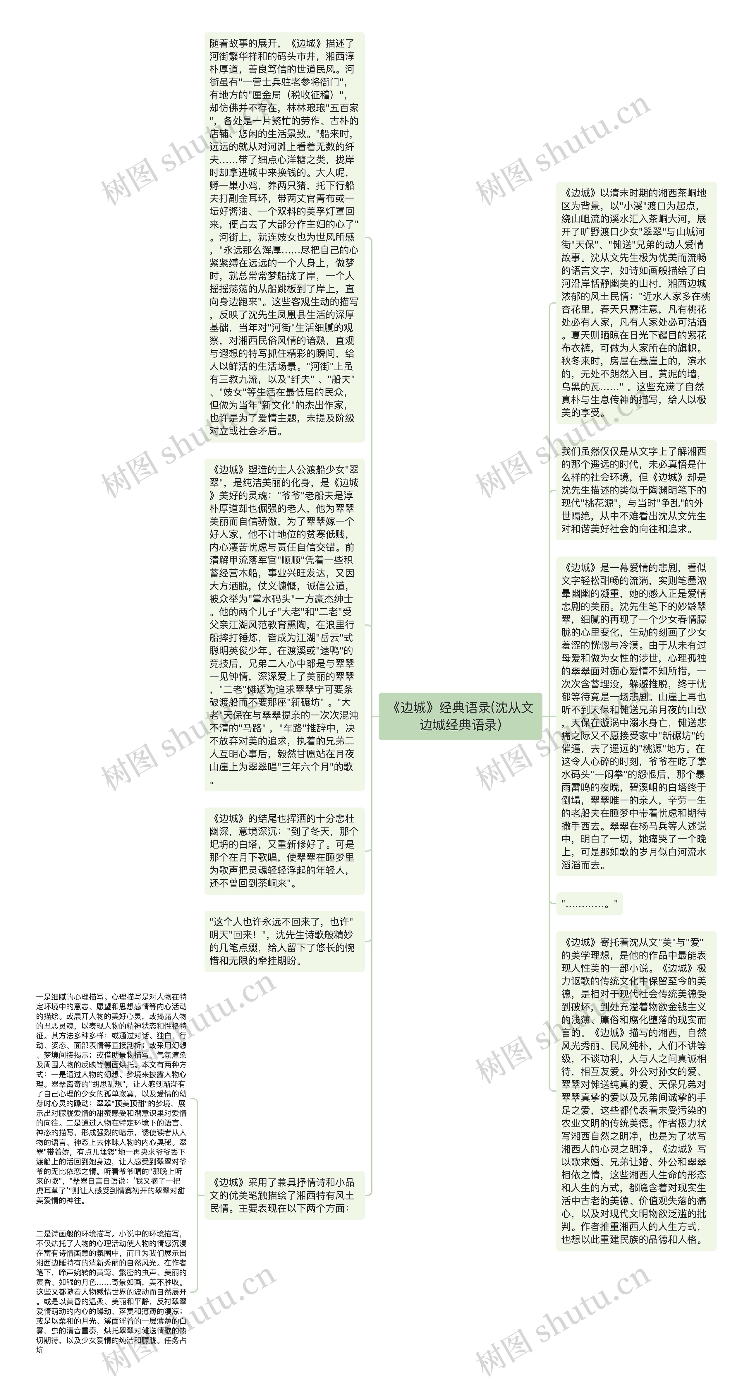 《边城》经典语录(沈从文边城经典语录)思维导图