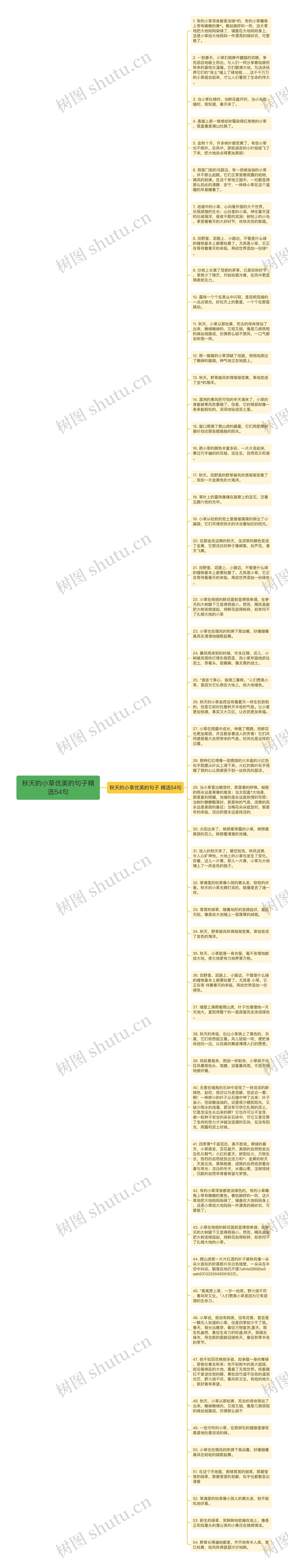 秋天的小草优美的句子精选54句思维导图