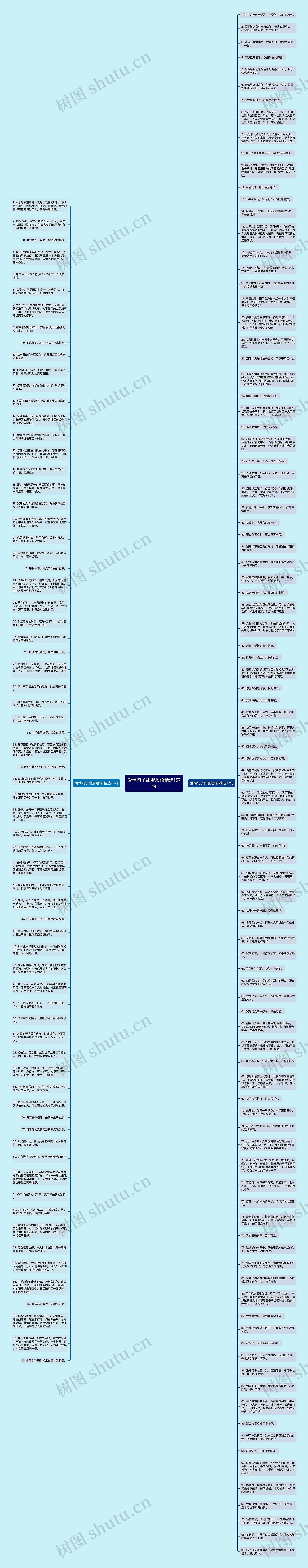 爱情句子甜蜜短语精选167句思维导图