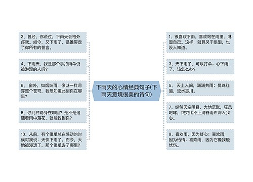 下雨天的心情经典句子(下雨天意境很美的诗句)