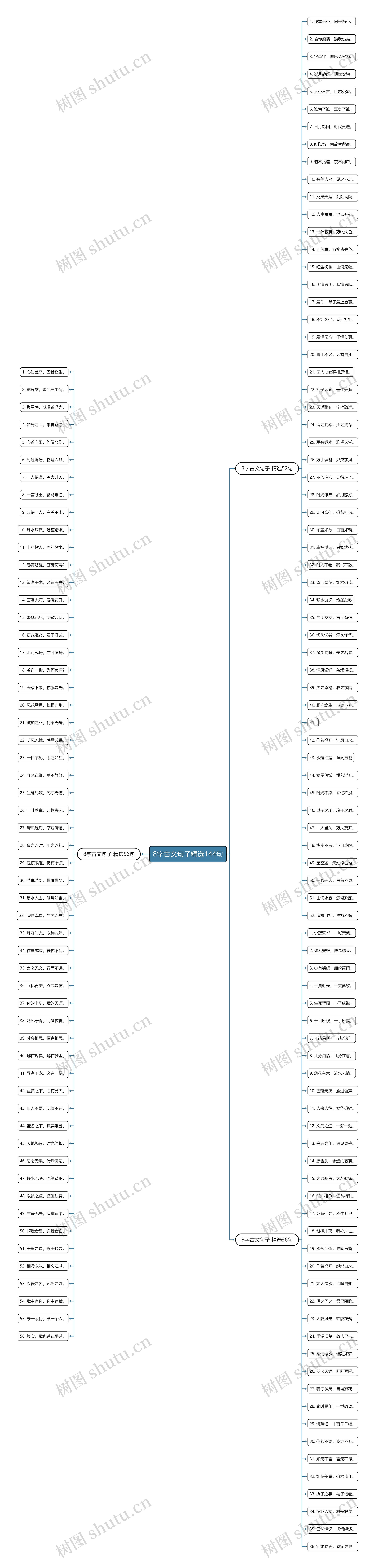 8字古文句子精选144句思维导图