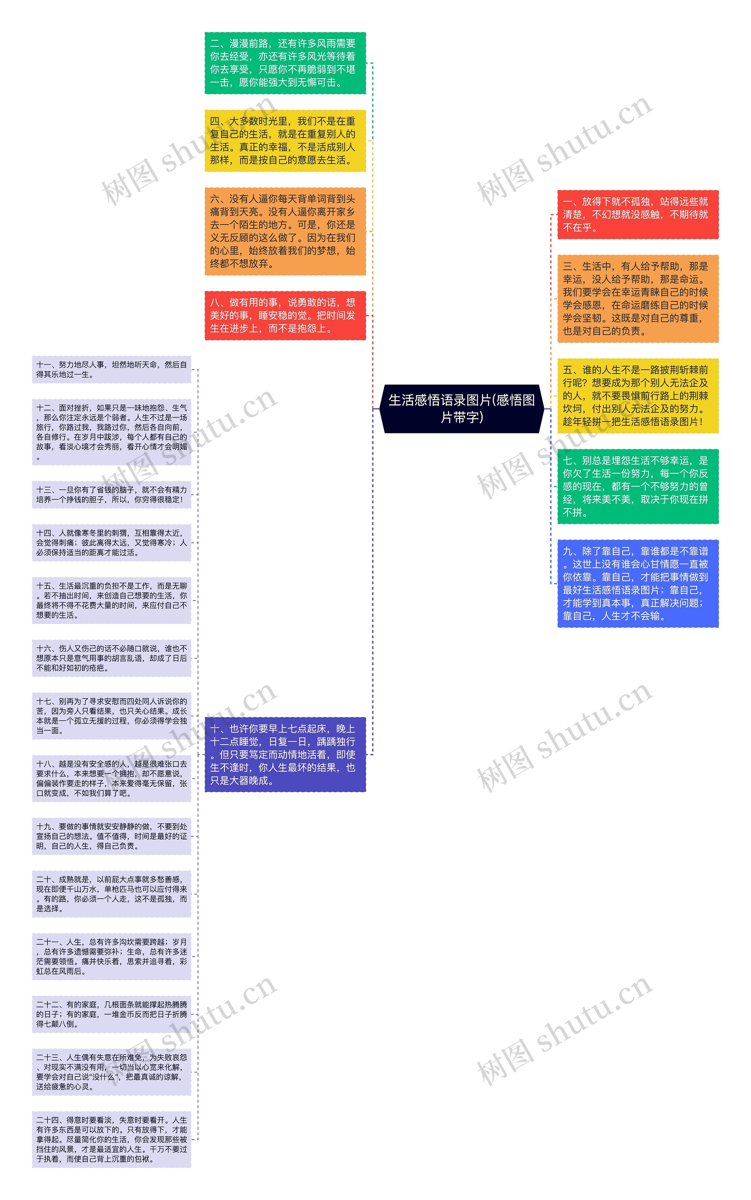 生活感悟语录图片(感悟图片带字)思维导图