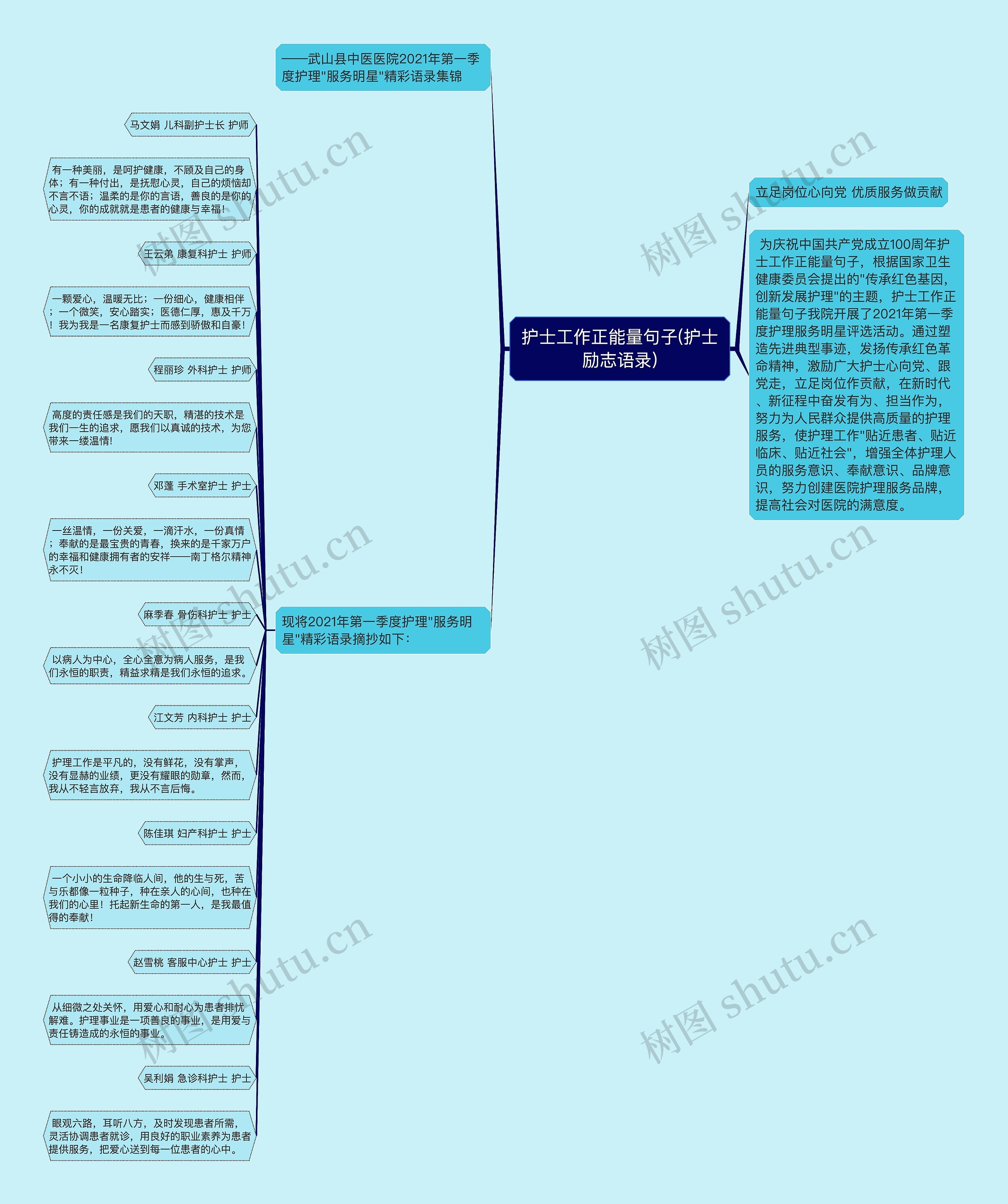 护士工作正能量句子(护士励志语录)思维导图