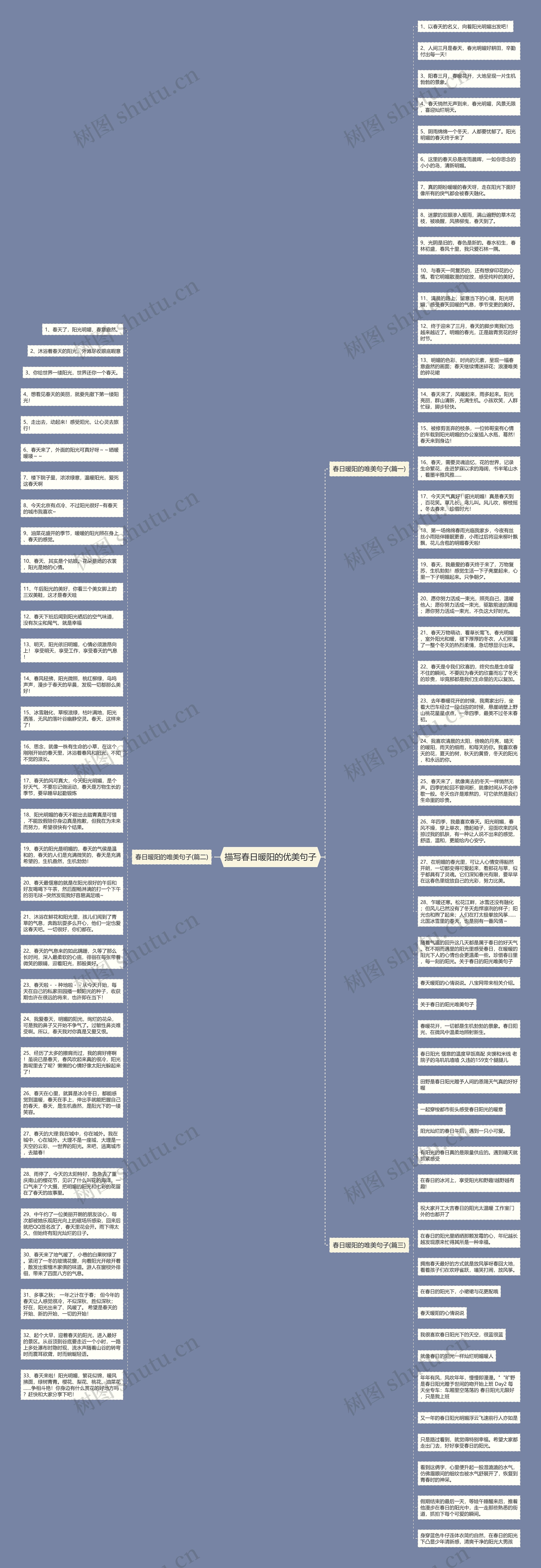 描写春日暖阳的优美句子思维导图