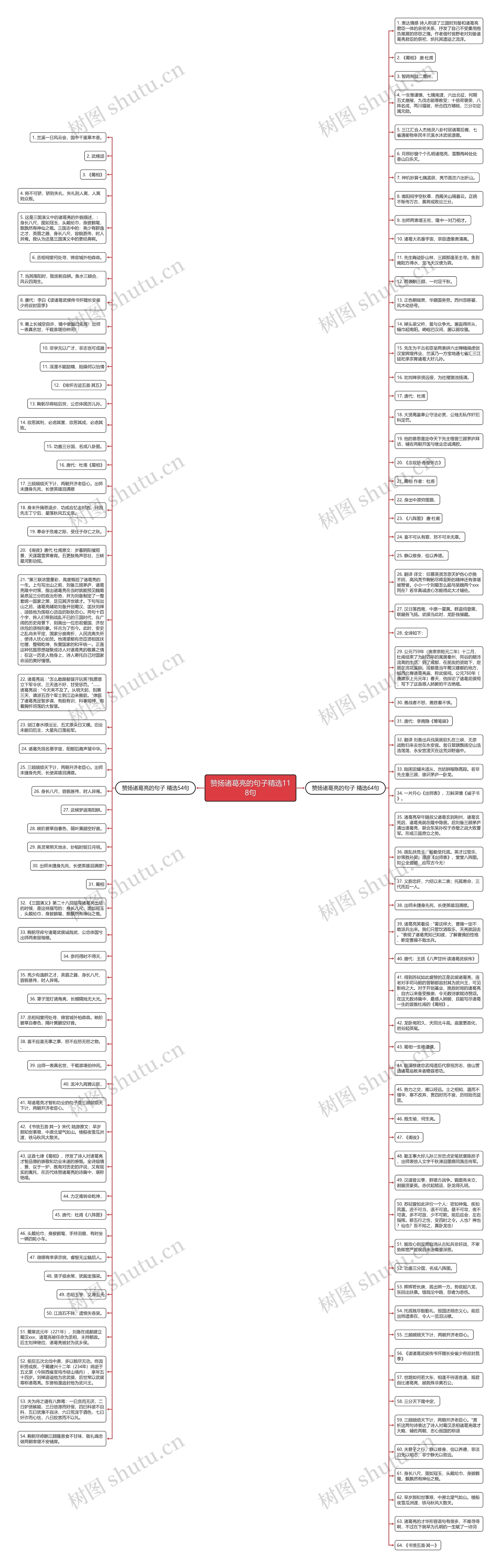 赞扬诸葛亮的句子精选118句思维导图