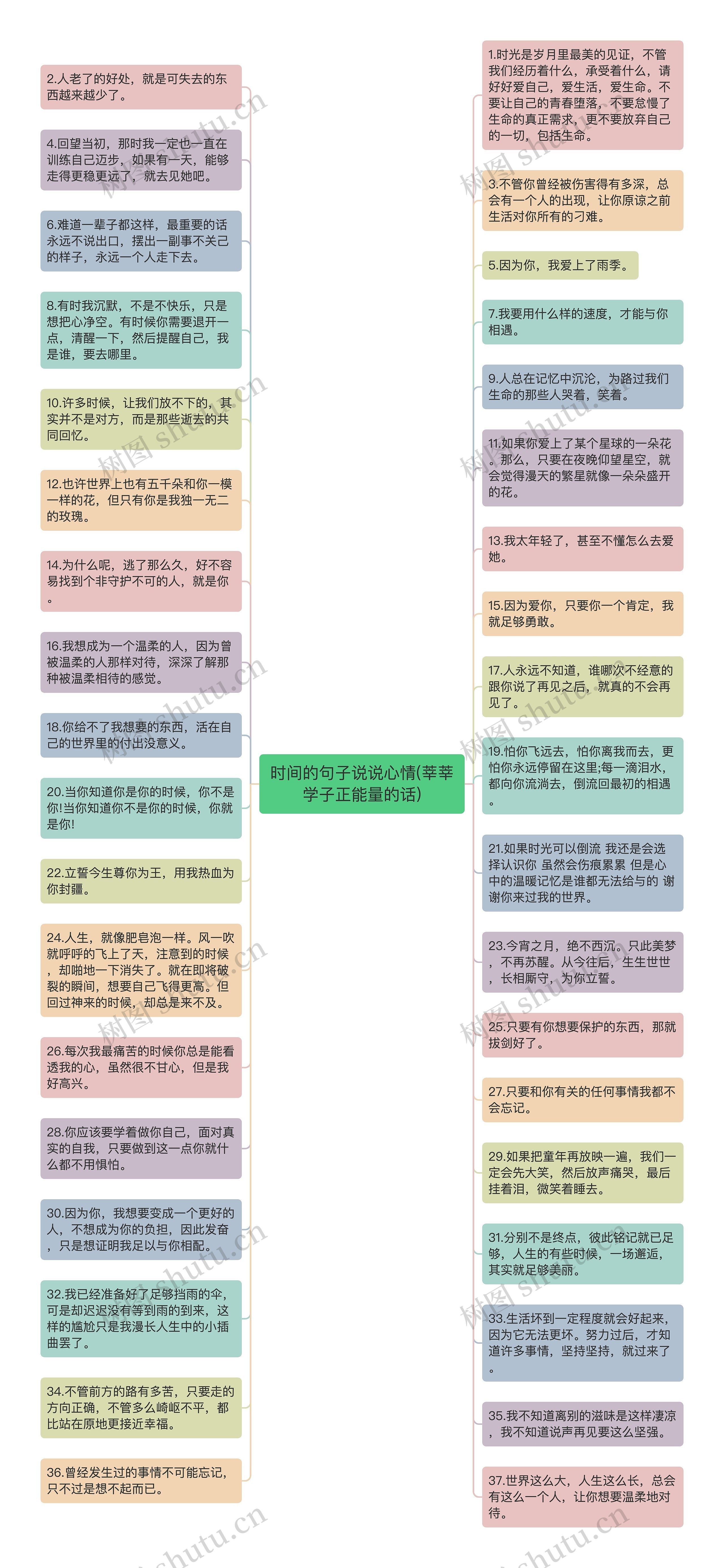 时间的句子说说心情(莘莘学子正能量的话)