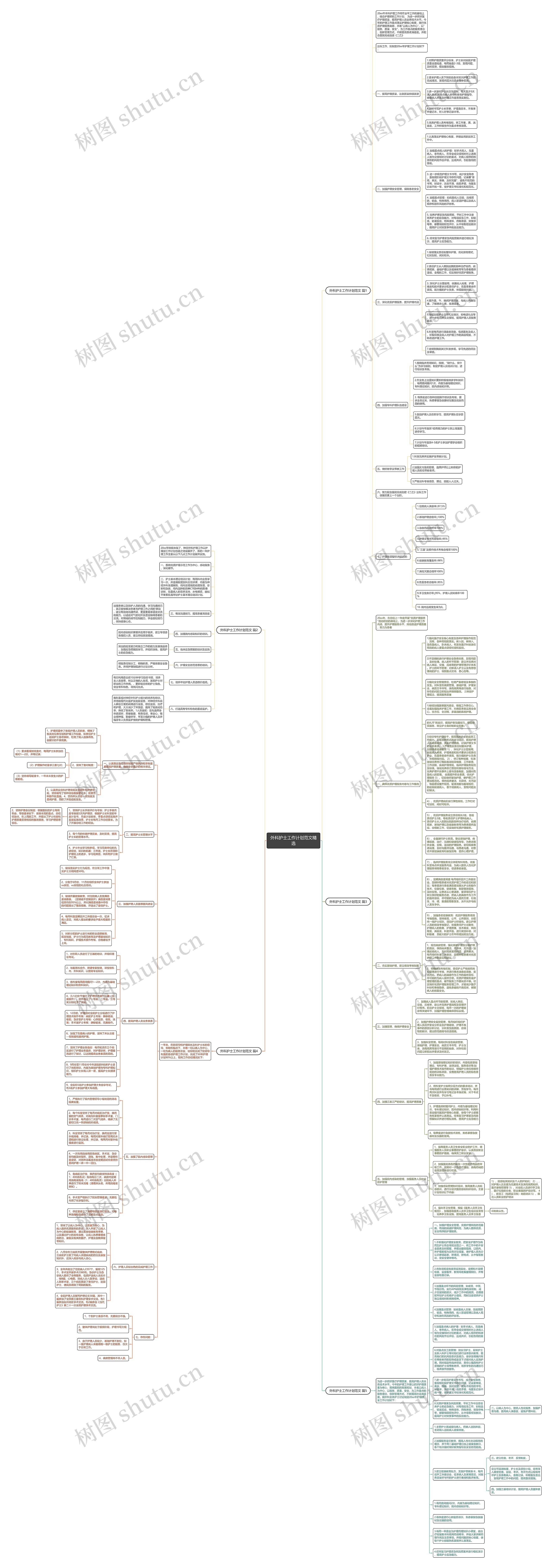 外科护士工作计划范文精选思维导图