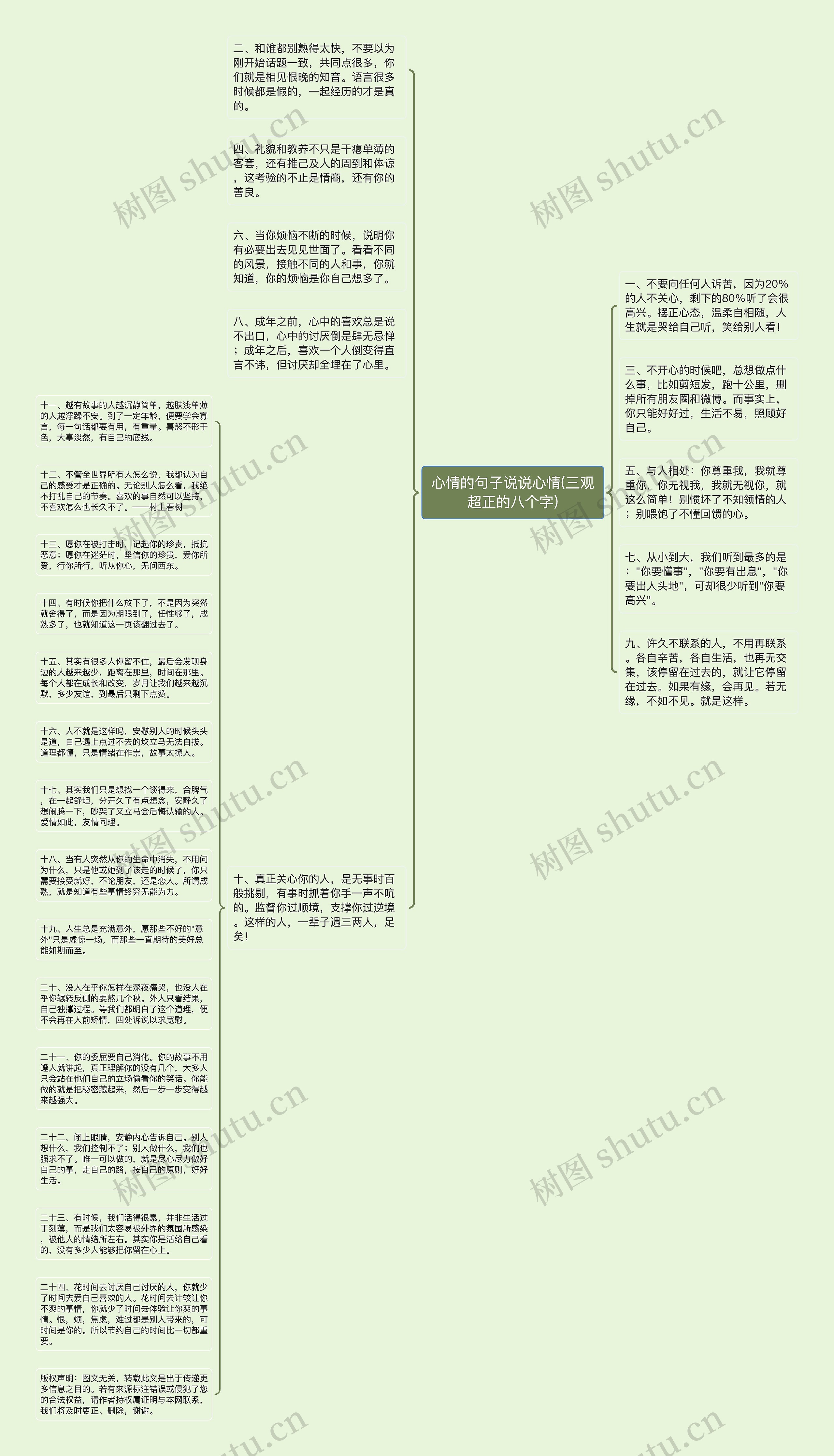 心情的句子说说心情(三观超正的八个字)思维导图