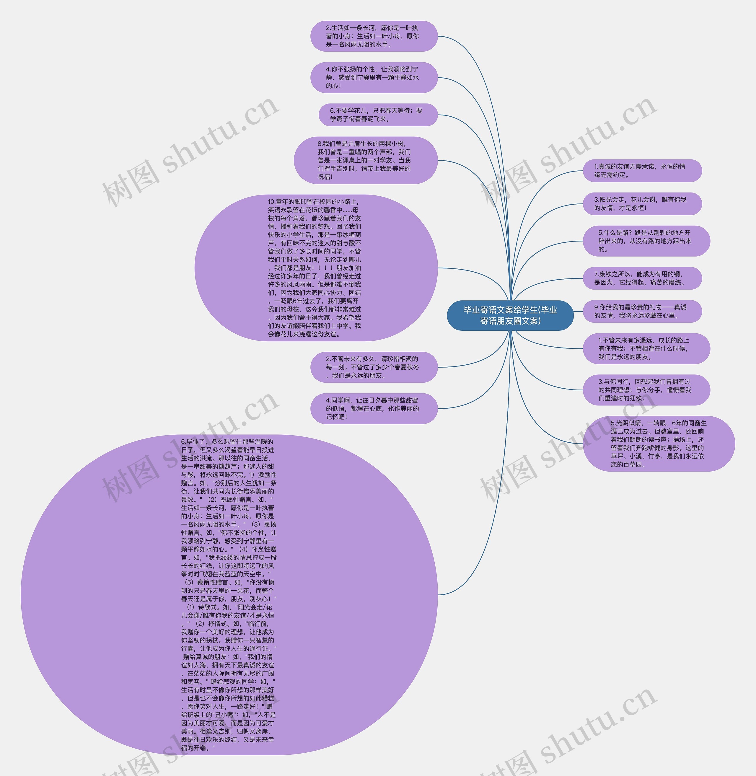 毕业寄语文案给学生(毕业寄语朋友圈文案)思维导图