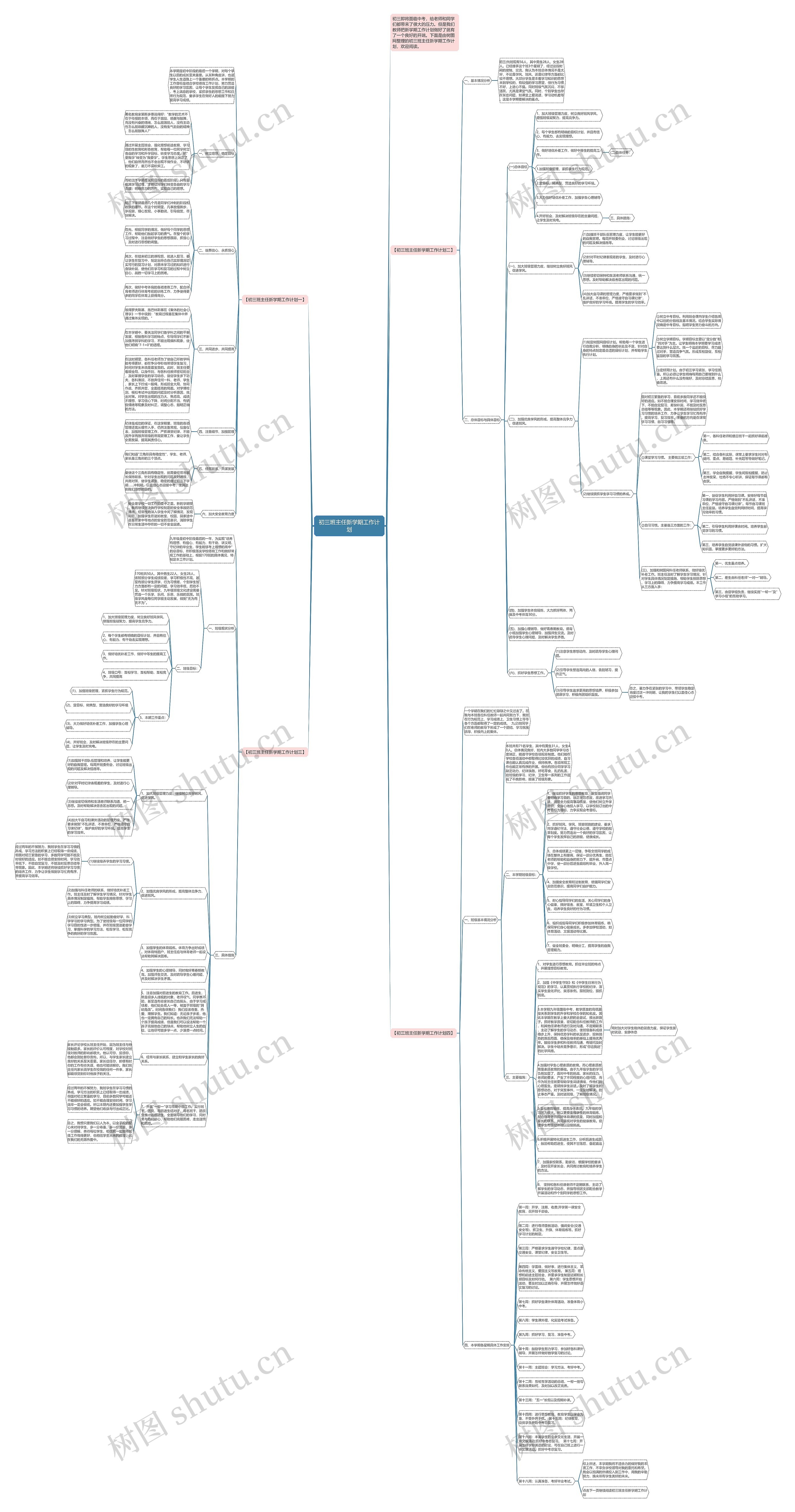 初三班主任新学期工作计划思维导图